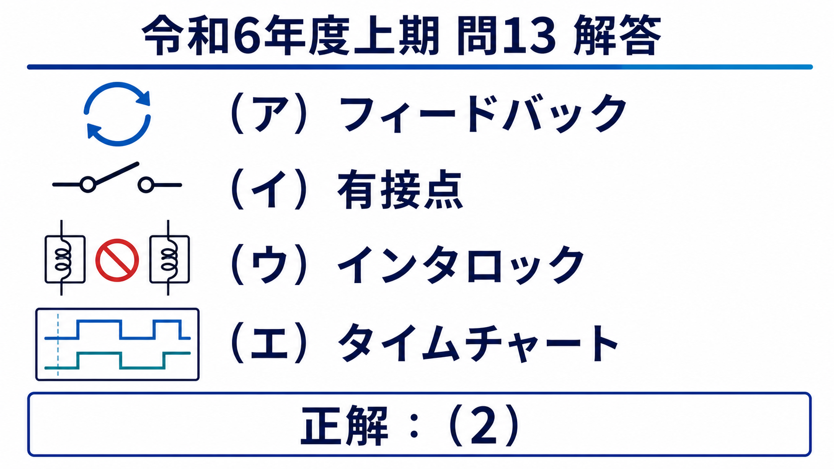令和6年度上期機械A問題13、フィードバック・有接点・インタロック・タイムチャートで正解は選択肢2