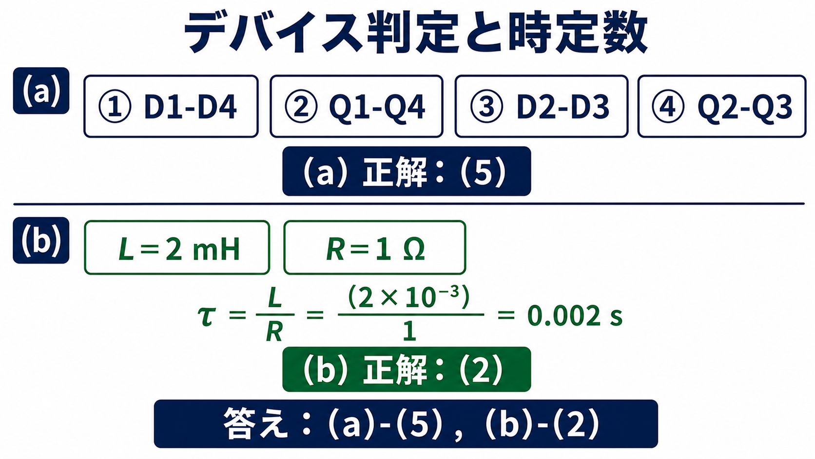 区間1から4の導通デバイスと時定数0.002秒の計算および正解を示した図