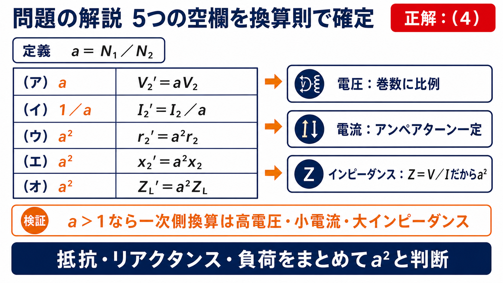 令和6年度上期機械A問題8の一次側換算5空欄と正解4を示す図