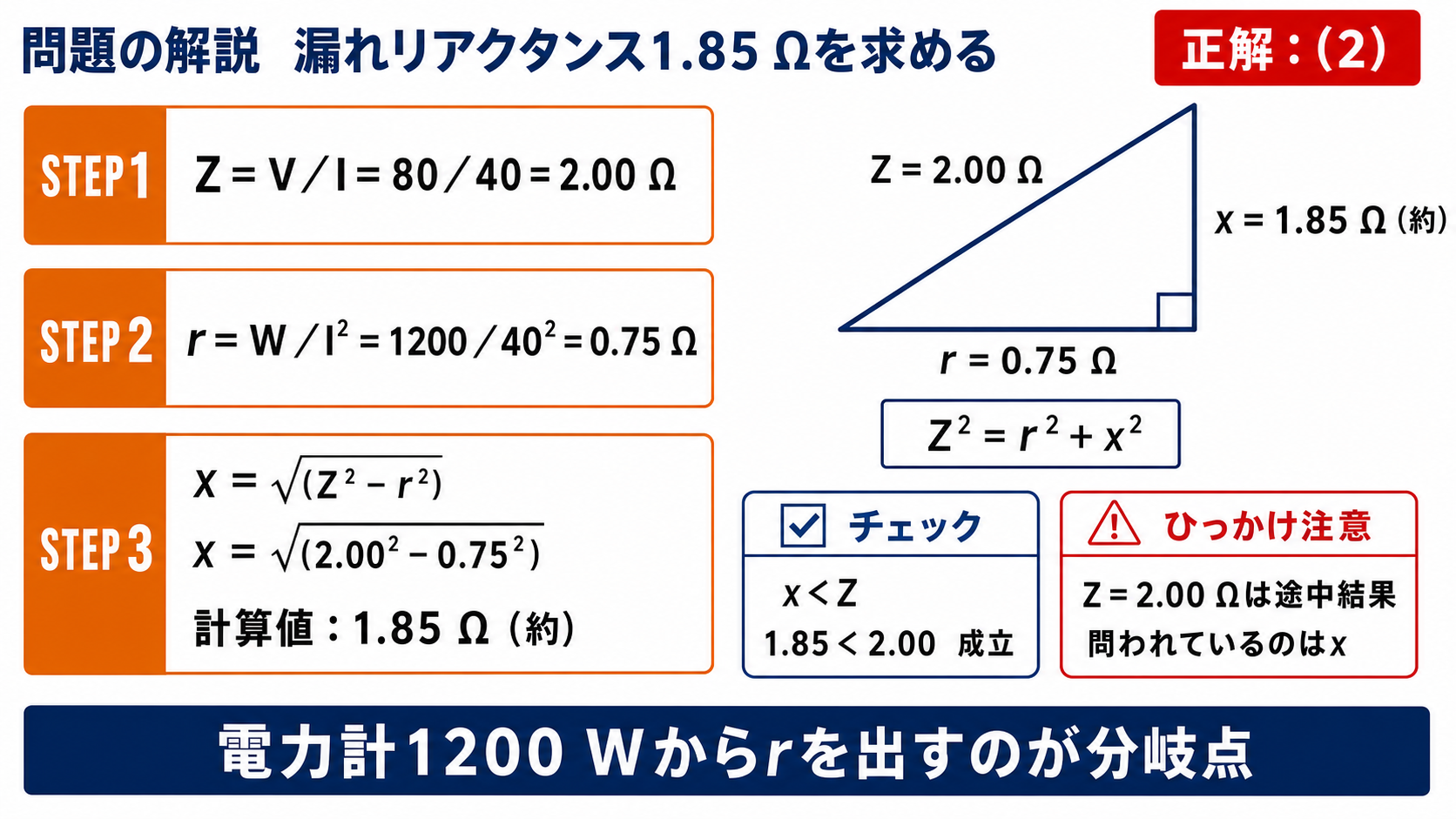 令和6年度上期機械A問題9で短絡試験から漏れリアクタンス1.85オームを求め正解2を示す図