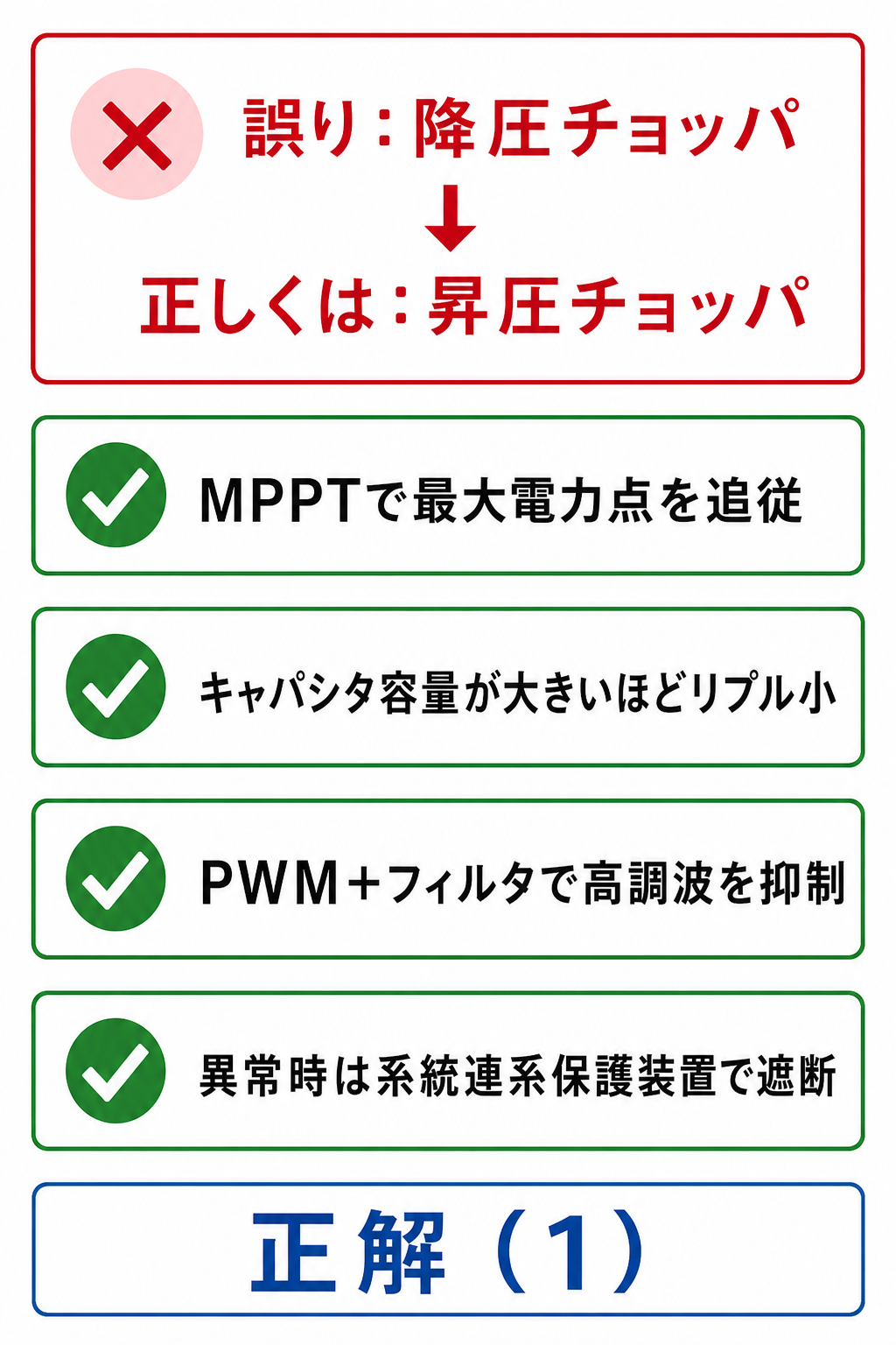 降圧チョッパが誤りで昇圧チョッパが正しいことと他の四項目の正誤を示した図