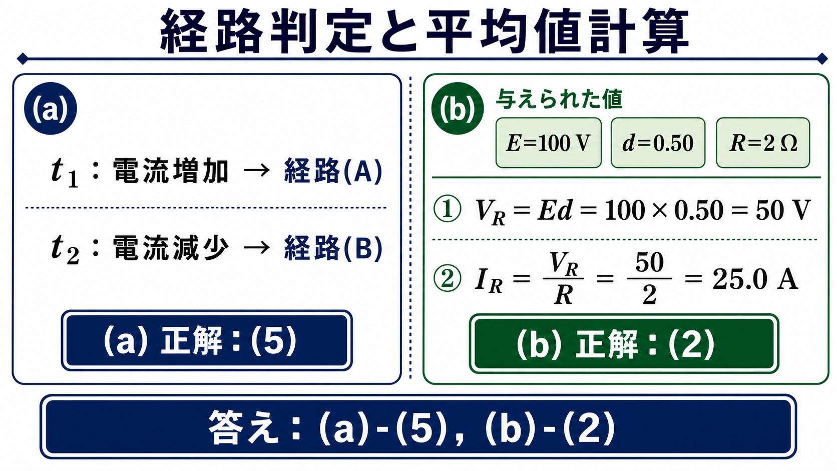 t1とt2の電流経路判定および平均負荷電流25Aの計算と正解を示した図