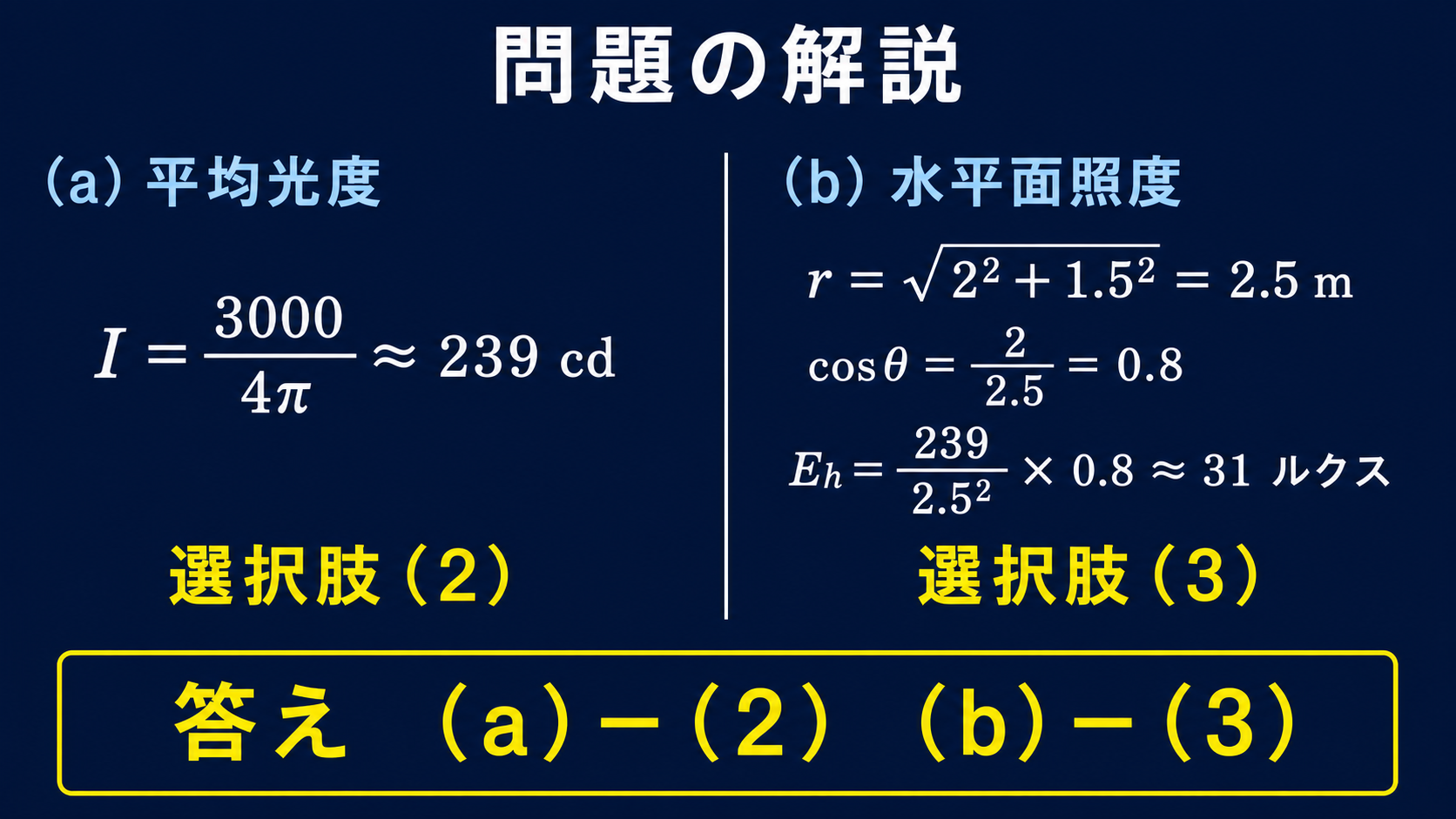 令和6年度下期機械B問題17で平均光度239cdは選択肢2、水平面照度31ルクスは選択肢3と示す図