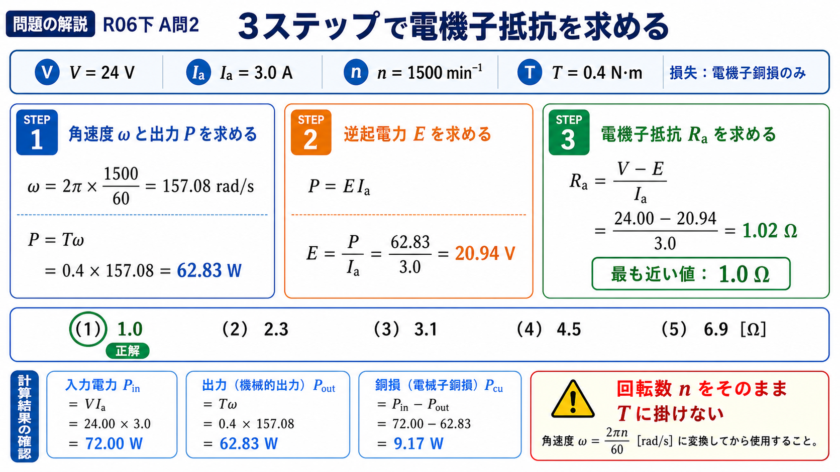 回転数1500、トルク0.4、電流3Aから電機子抵抗約1Ωを求める解説図