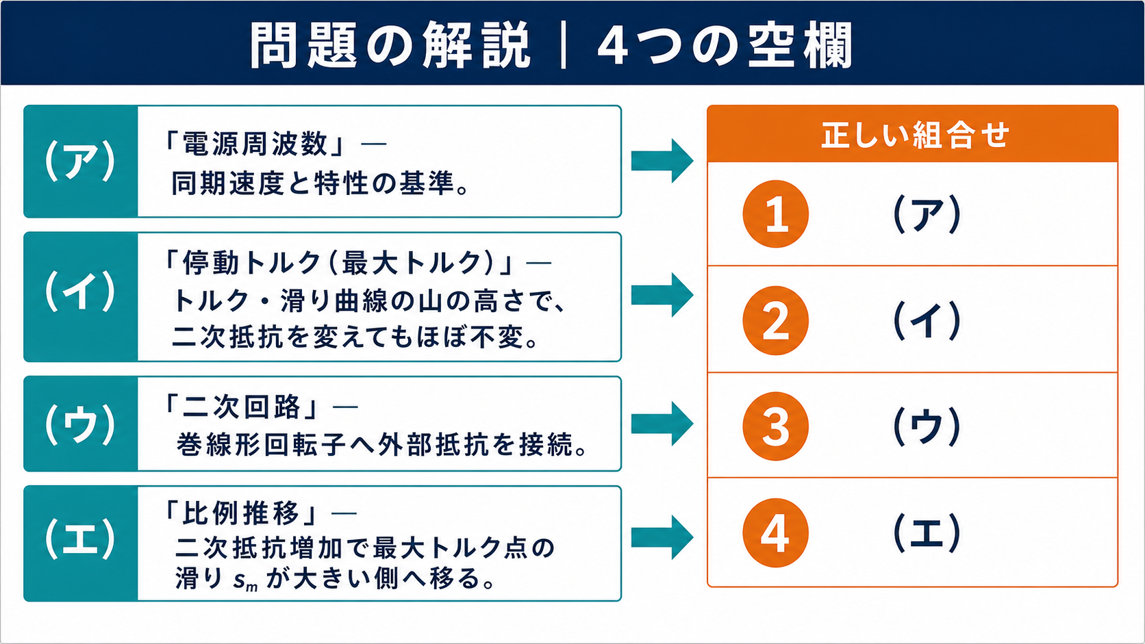 電源周波数停動トルク二次回路比例推移の四つの空欄を整理した図