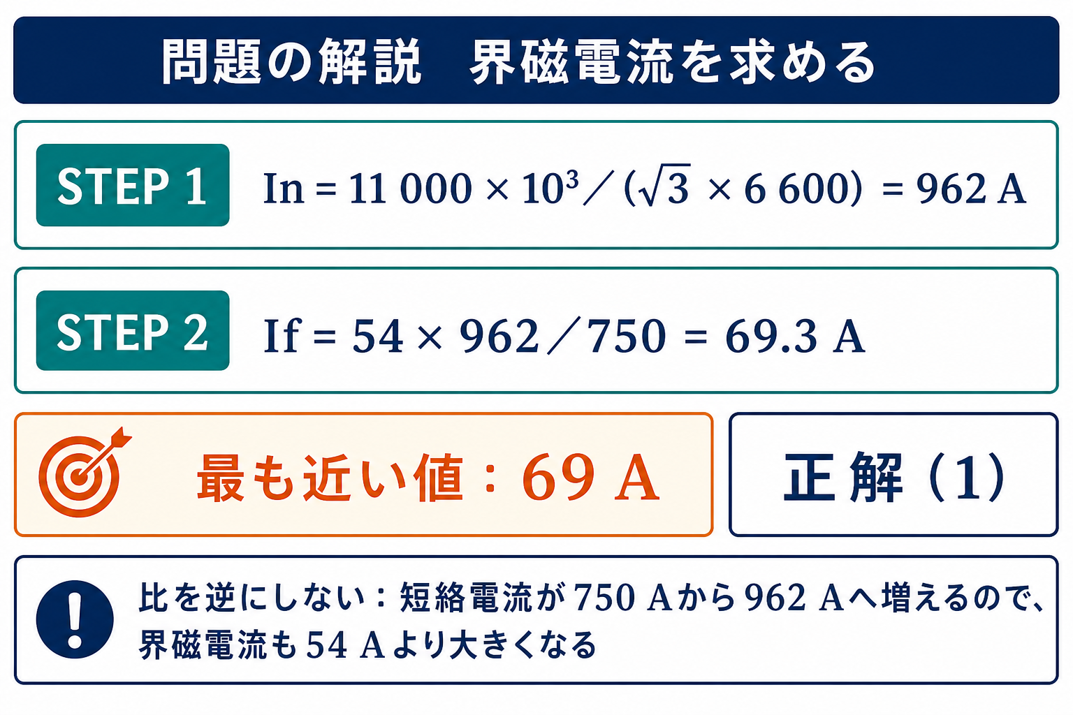 令和6年下期機械A問題6で界磁電流69.3アンペアを求め正解1を選ぶ図