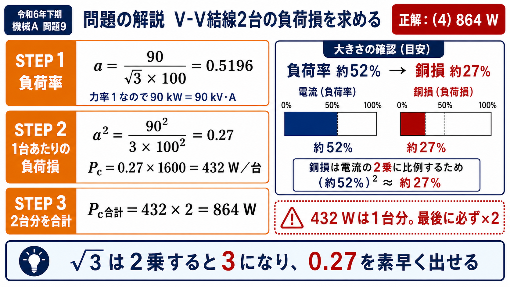 令和6年度下期機械A問題9で負荷率0.5196から1台432ワットと2台合計864ワットを求め正解4を示す図