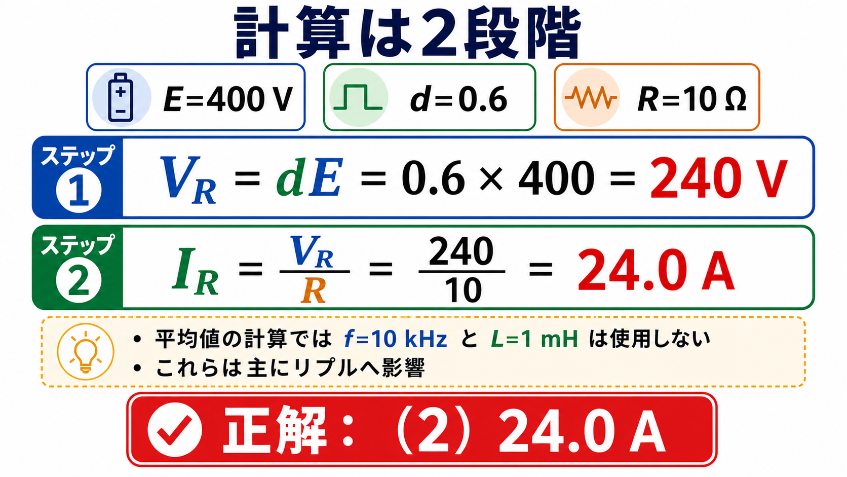 平均負荷電圧240Vから平均負荷電流24.0Aを求めて正解2を示した計算図