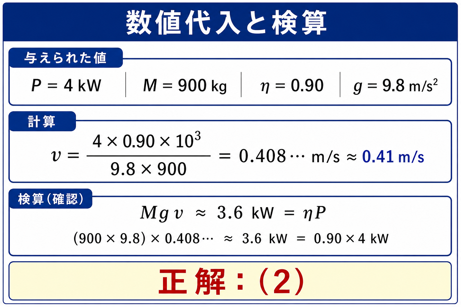 P4キロワット、M900キログラム、η0.90、g9.8を代入してv約0.41メートル毎秒を得て正解2とする計算図