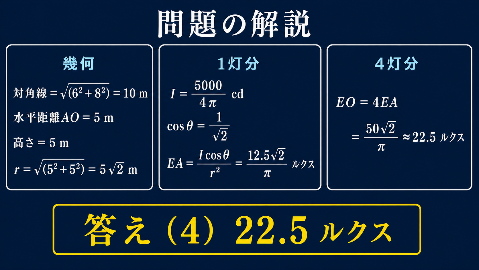 令和7年度上期機械A問題12で幾何、1灯分、4灯分を計算し、中心照度22.5ルクスで正解は選択肢4と示す図