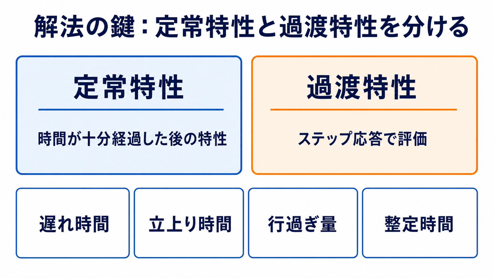 定常特性と過渡特性の違い、ステップ応答で評価する四つの指標