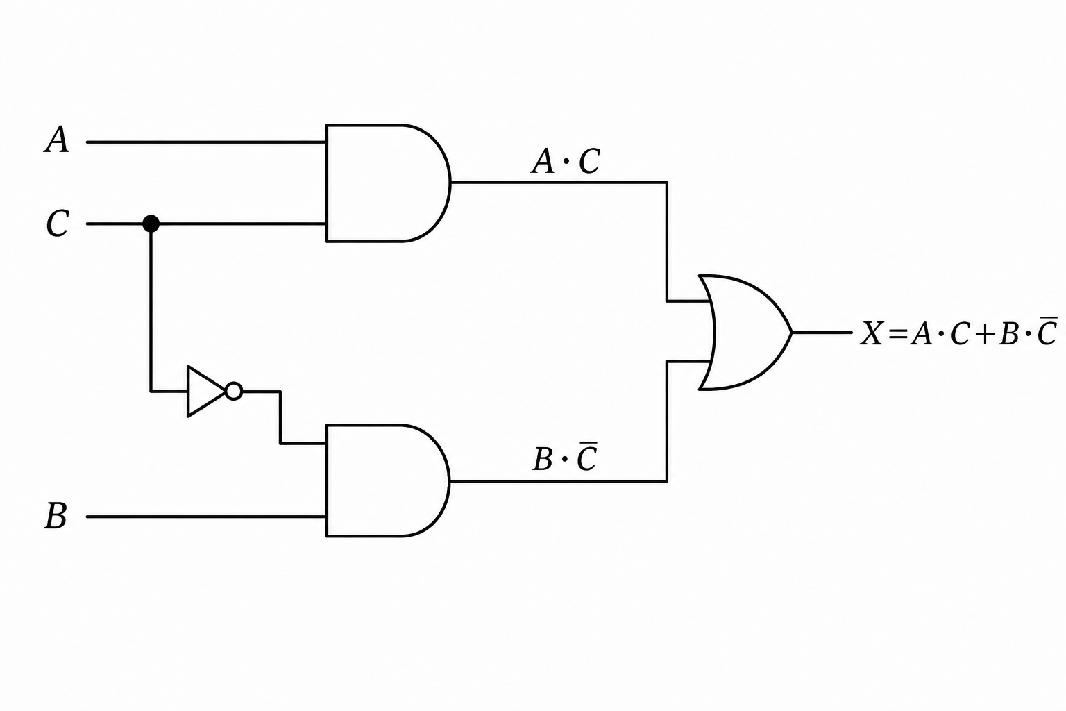 AとCのAND、BとCの否定のANDをORする論理回路図