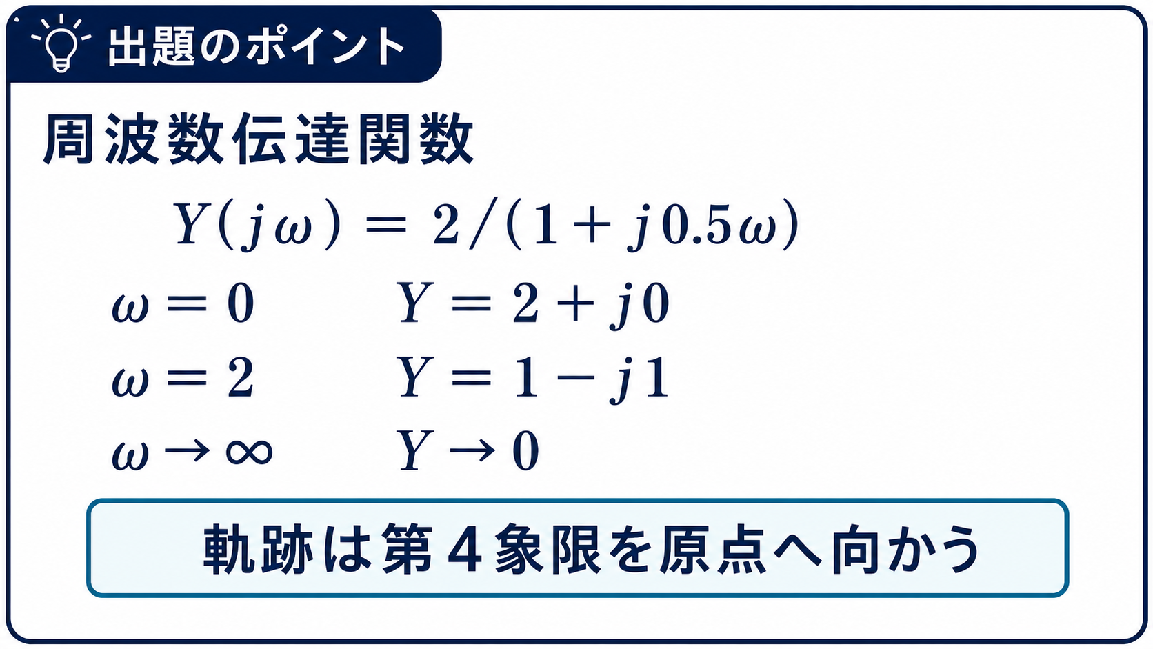 伝達関数Y(jω)＝2/(1＋j0.5ω)の代表点と第4象限のベクトル軌跡