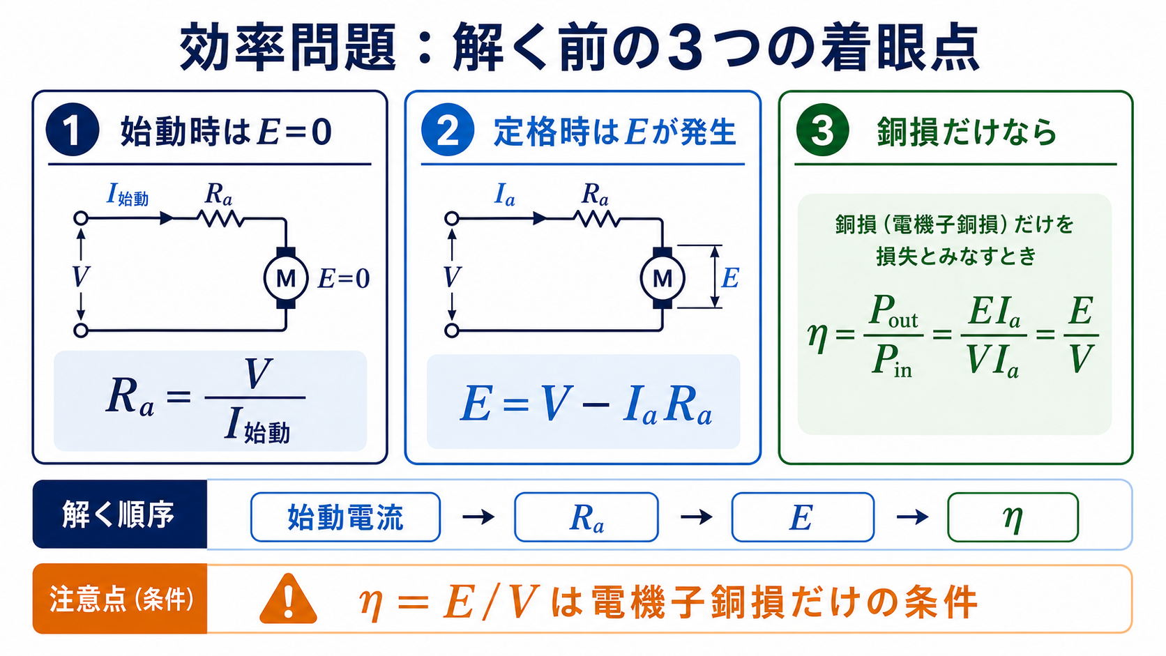 始動電流から効率を求めるための3つの着眼点