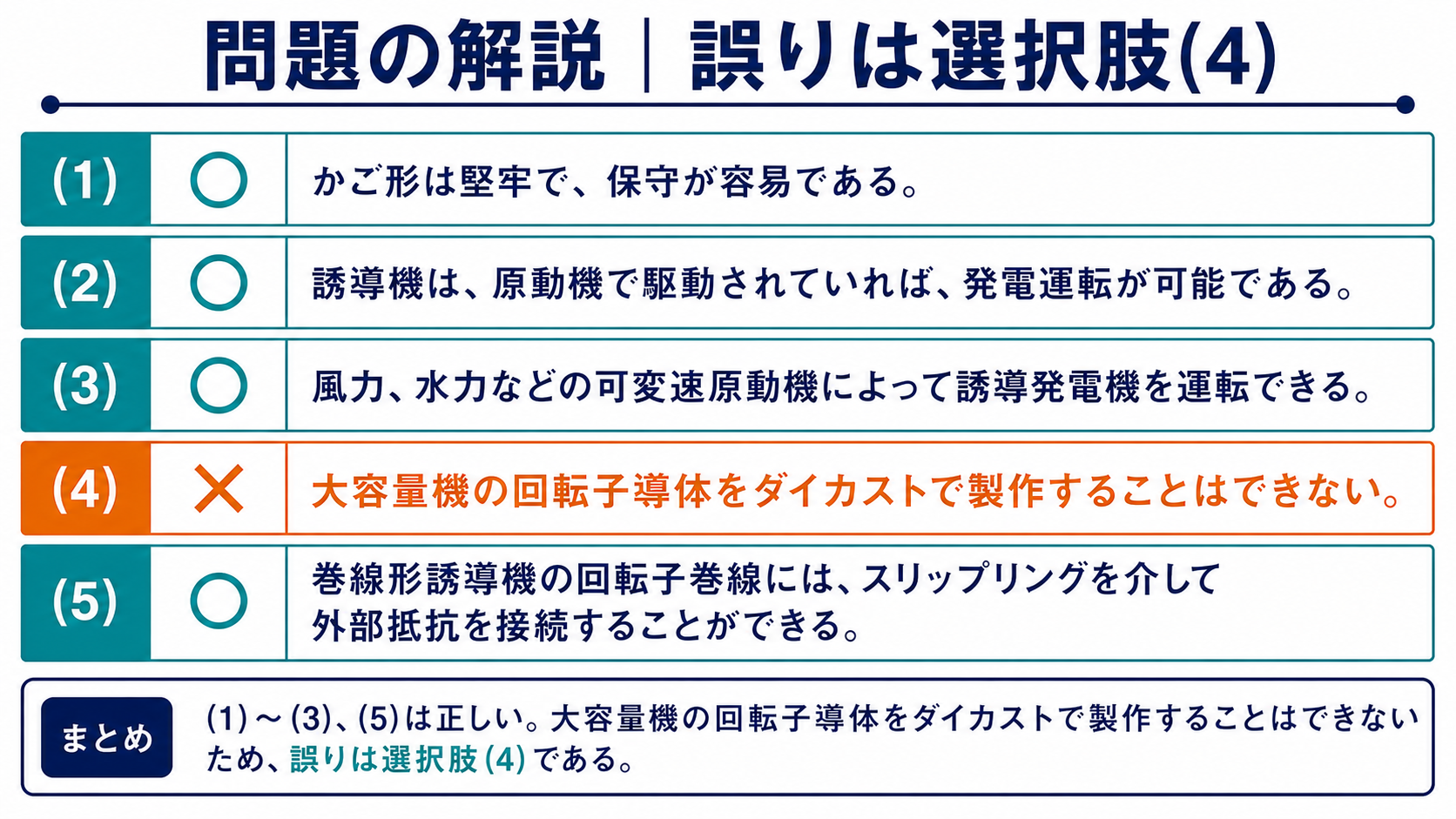 誘導機に関する五つの選択肢を検証して誤りの選択肢4を示す図