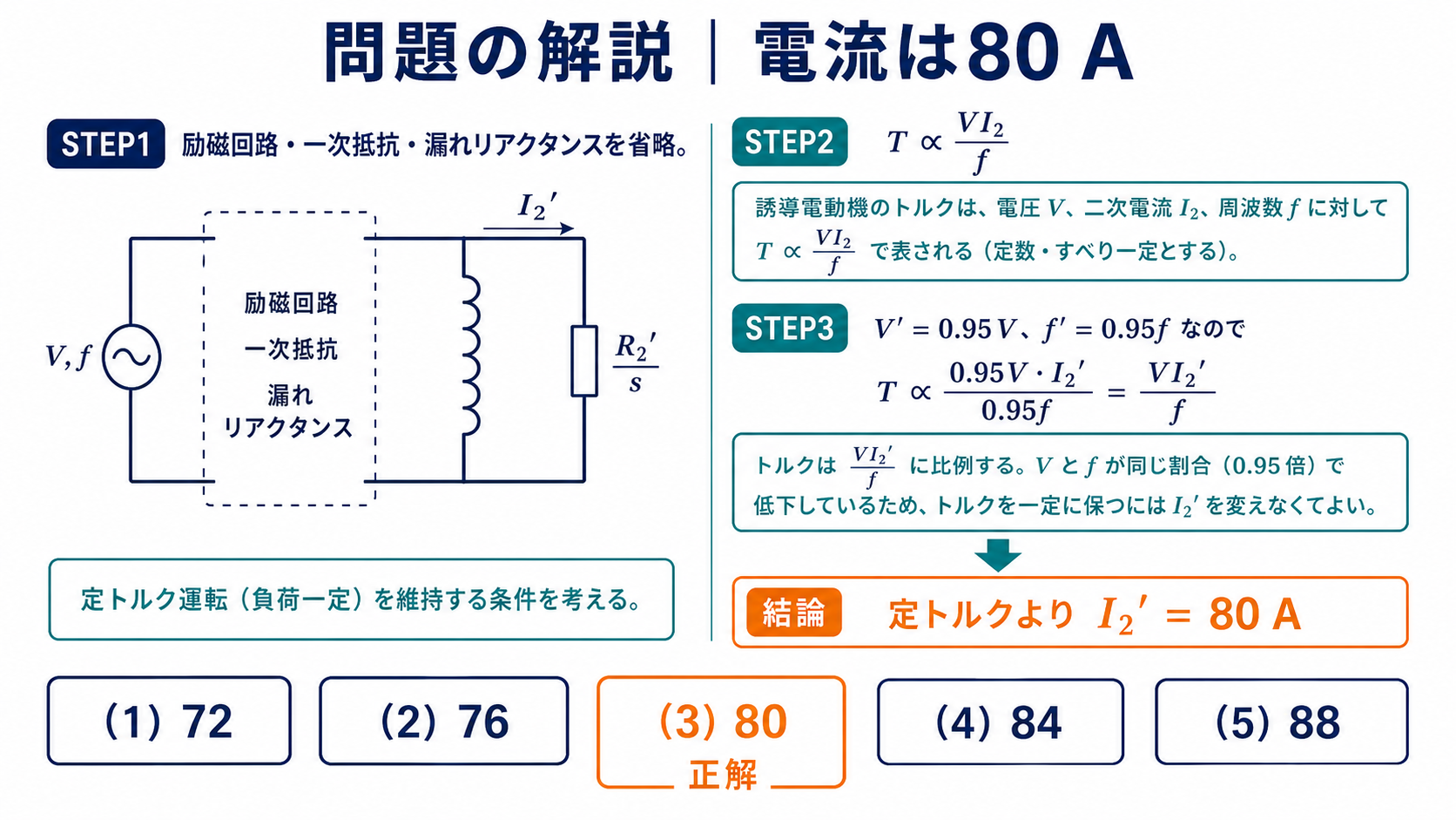 V/f一定制御で電流80アンペアを導く3ステップの解説
