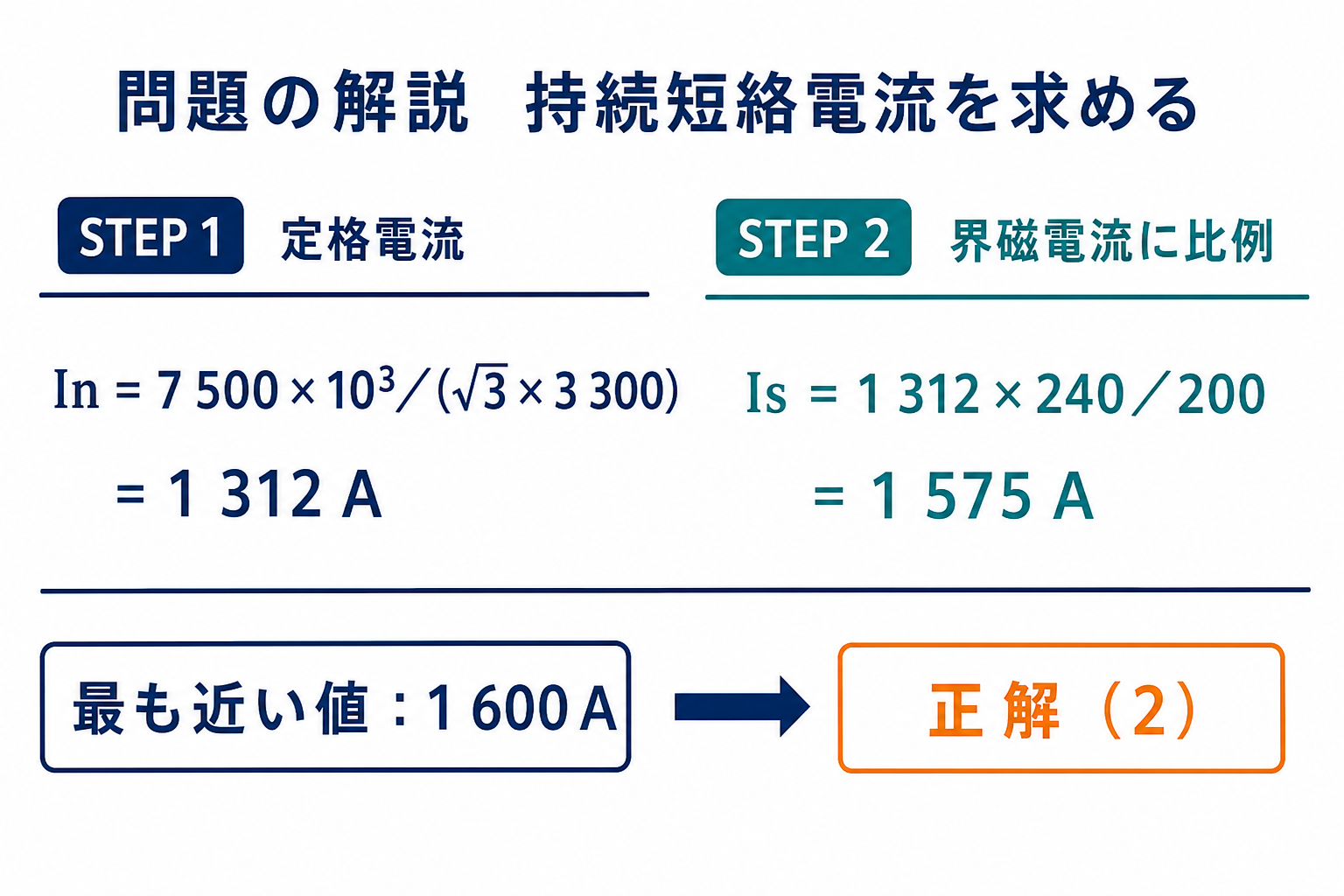 令和7年上期機械A問題6で持続短絡電流1575アンペアを計算し選択肢1600アンペアを選ぶ図
