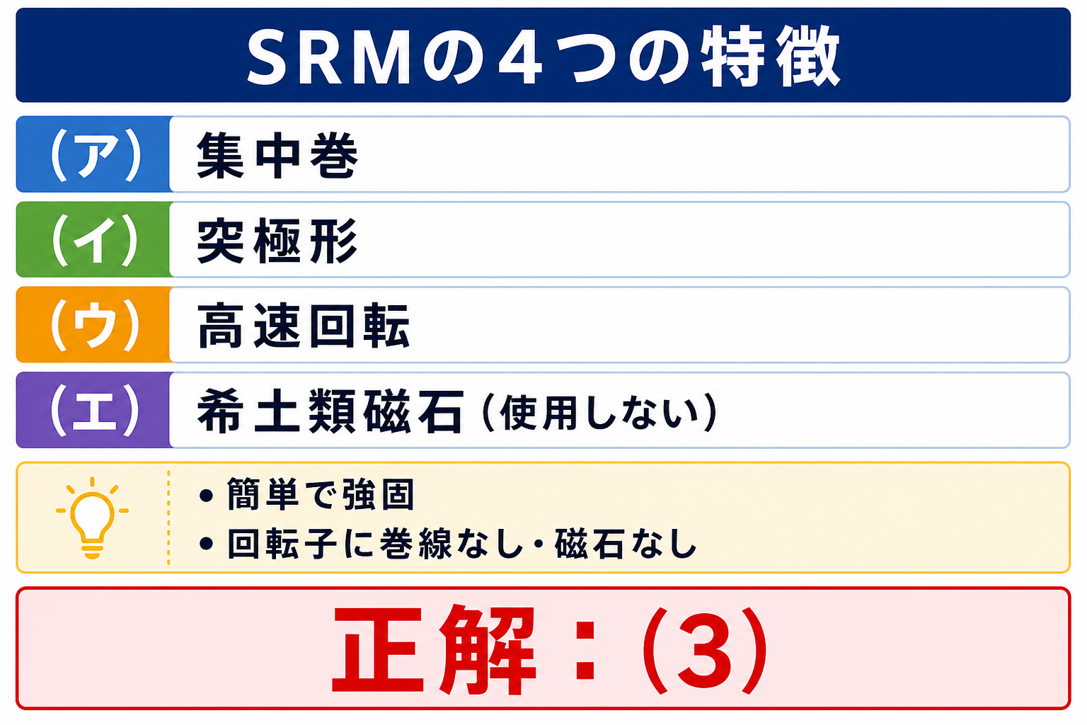 ア集中巻、イ突極形、ウ高速回転、エ希土類磁石を使用しないというSRMの4特徴と正解3を示す解答図