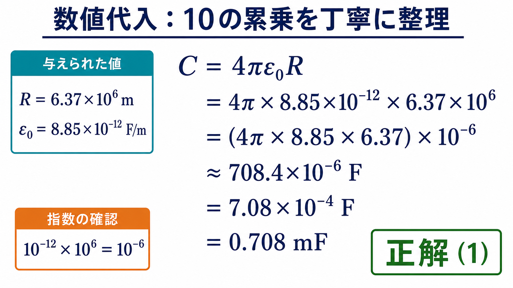 半径6.37掛ける10の6乗メートルと真空の誘電率から孤立導体球の静電容量7.08掛ける10のマイナス4乗ファラドを求める計算図