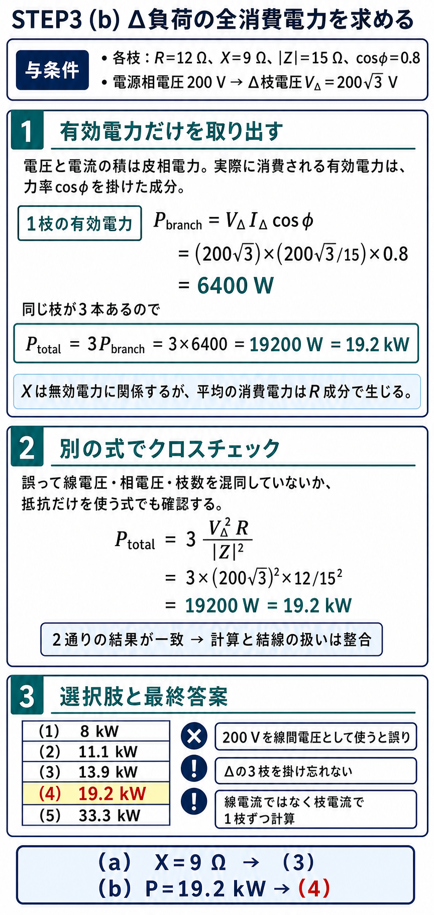 デルタ負荷1枝の有効電力6400ワットを3倍して全消費電力19.2キロワットを求め、抵抗成分を使う別式でも検算する解説
