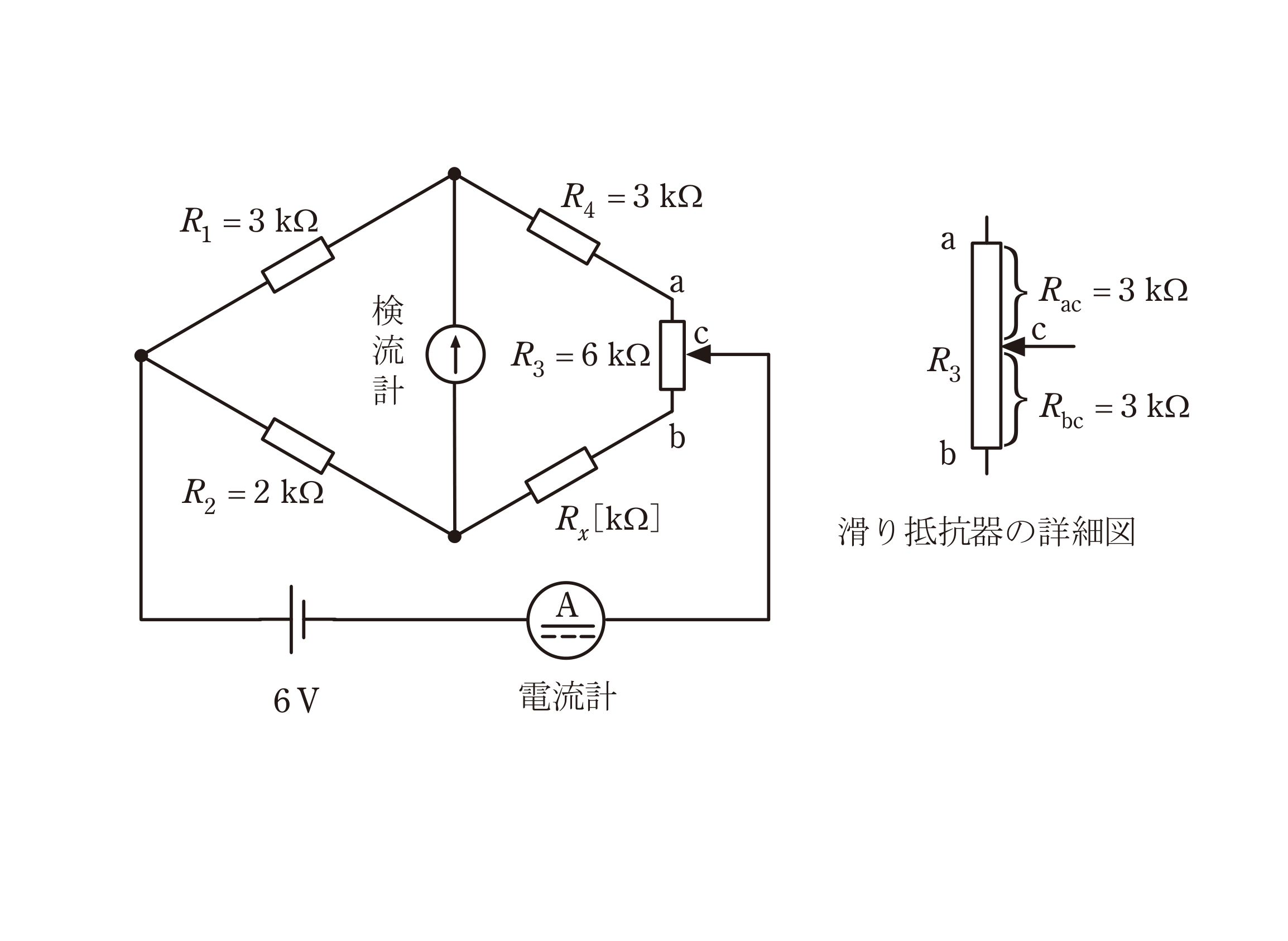 図　滑り抵抗器R3（Rac=Rbc=3kΩ）を含むブリッジ回路と滑り抵抗器の詳細図（問題図）