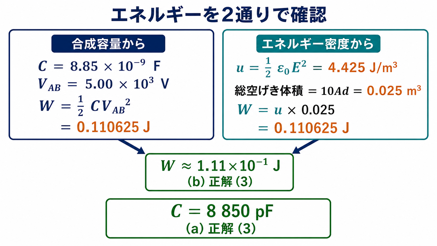 静電容量と端子電圧による方法およびエネルギー密度による方法で0.110625ジュールを確認する解答図