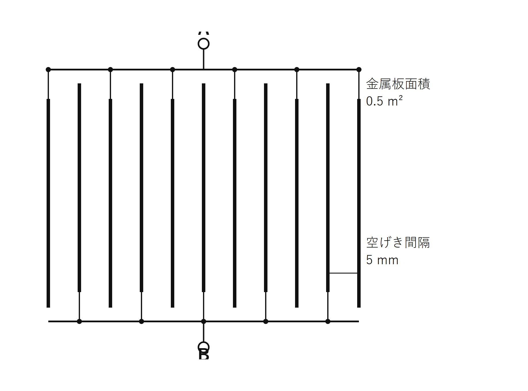 図　11枚の金属板を5mm間隔で並べ1枚おきに接続した空気コンデンサ（自作図）
