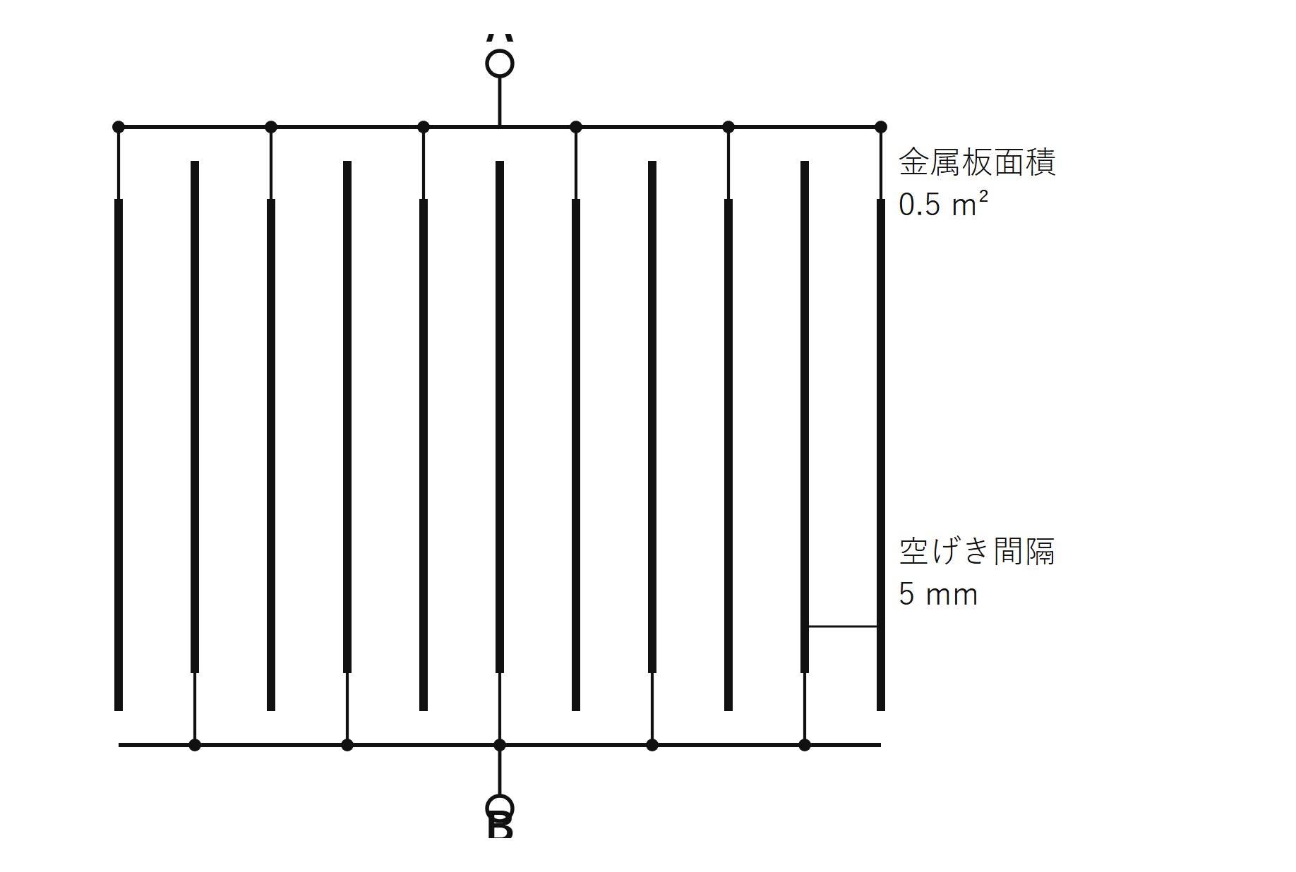図　11枚の金属板を5mm間隔で並べ1枚おきに接続した空気コンデンサ（自作図）