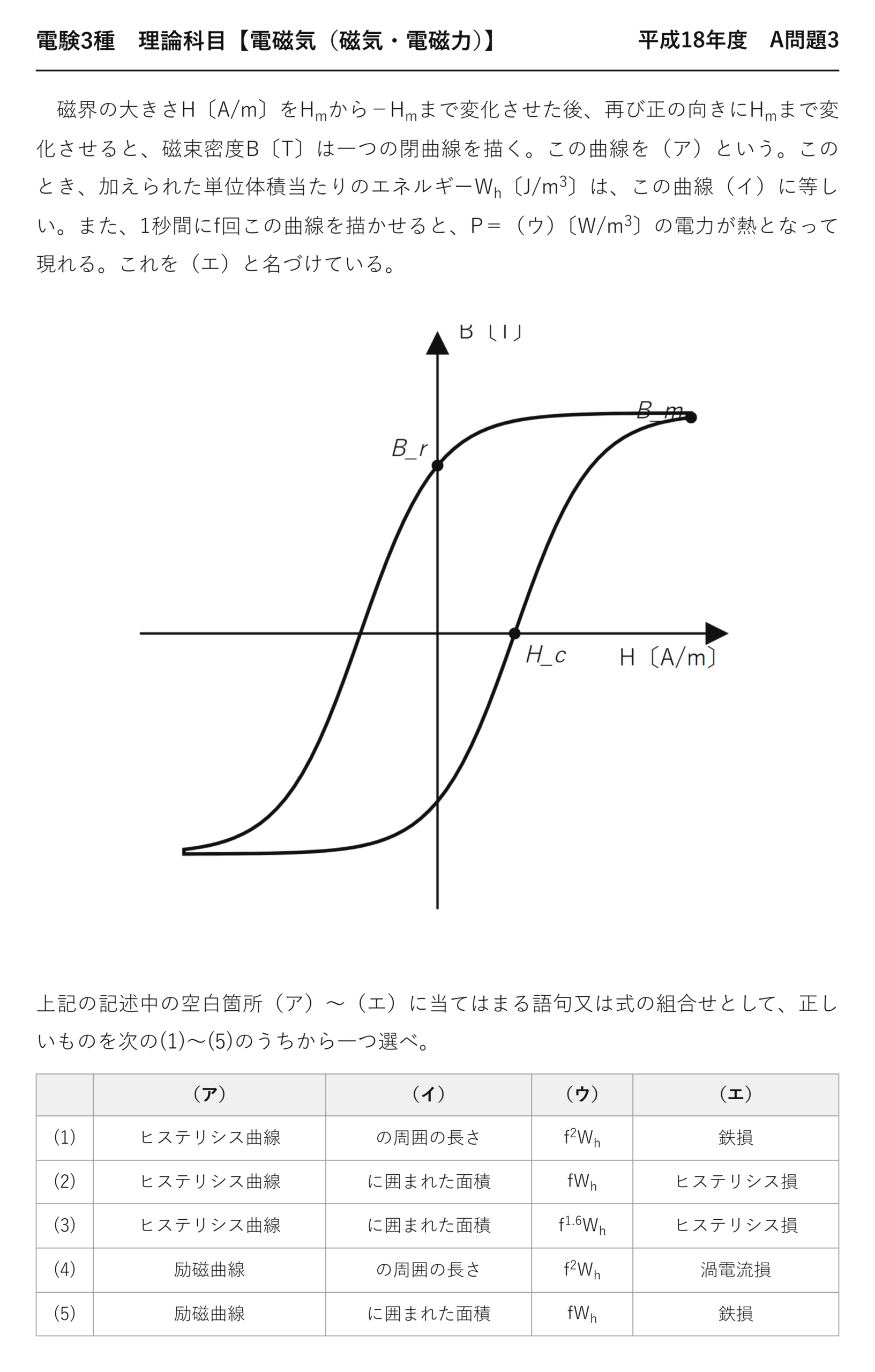 電験3種 理論科目 磁気・電磁力 平成18年度 A問題3 問題文