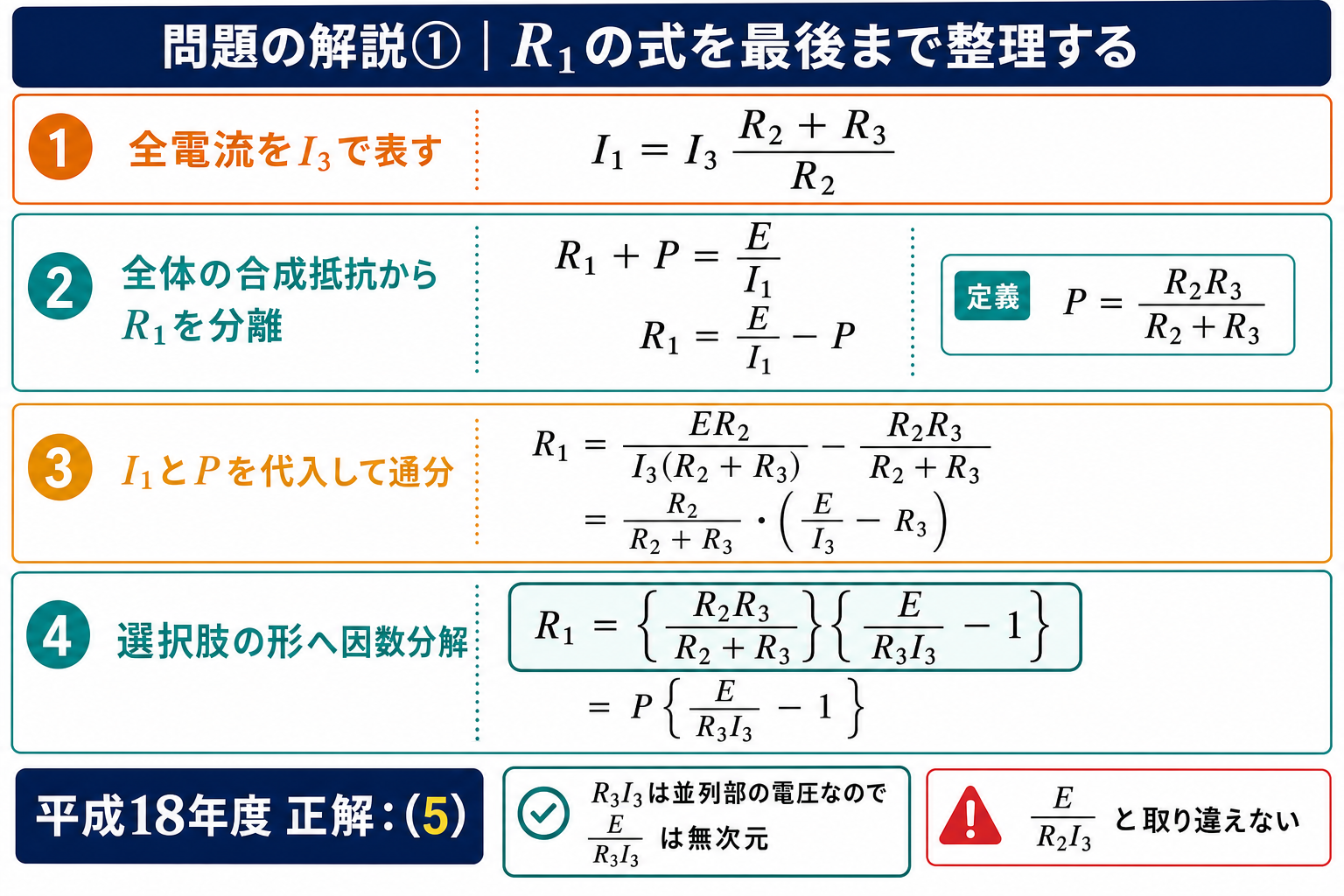 I1と並列合成抵抗Pを代入し、R1=P{E/(R3I3)-1}を段階的に導いて平成18年度の正解5を示す詳細解説図