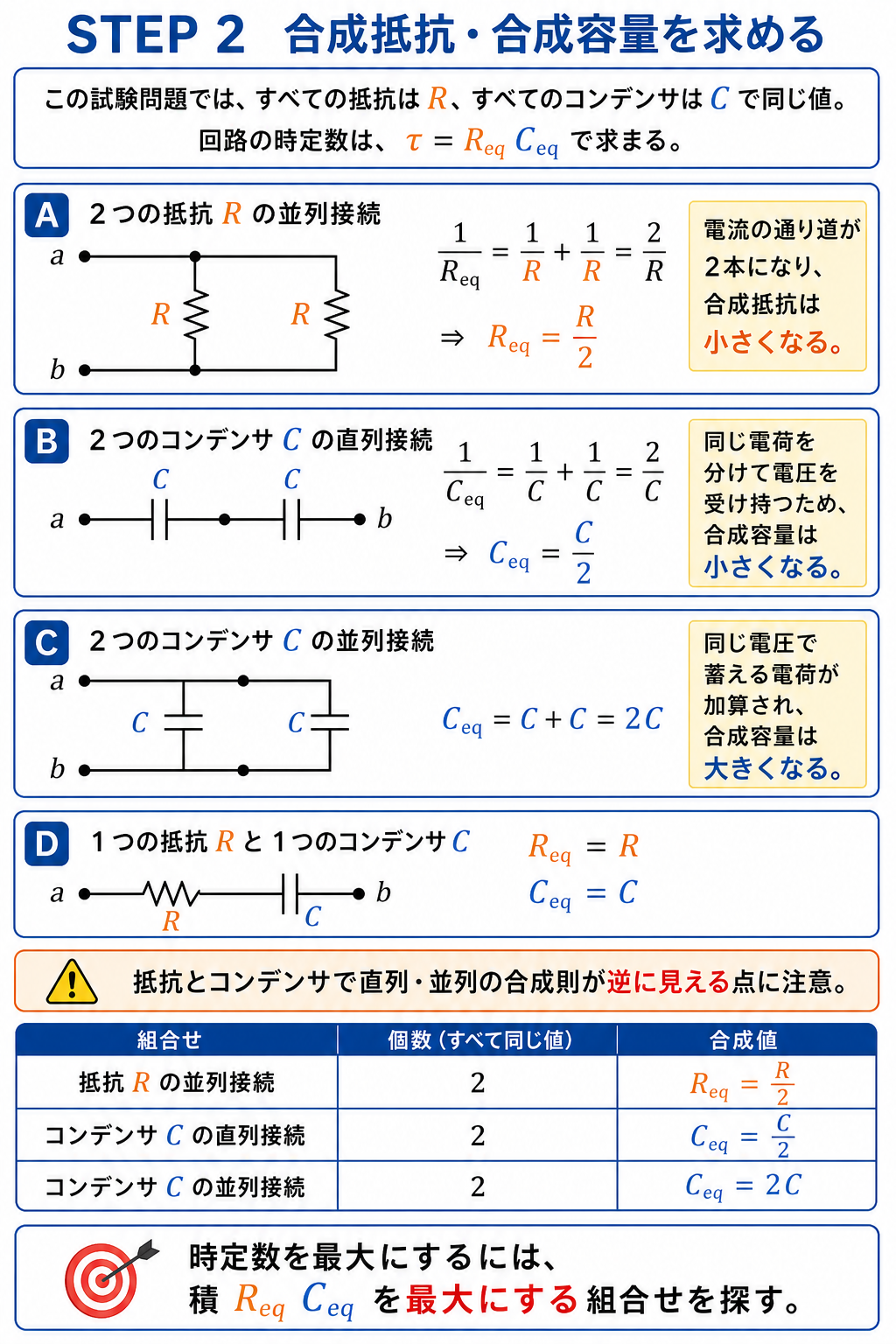 等しい抵抗2個の並列、コンデンサ2個の直列と並列について、正確な接続図と合成式を説明