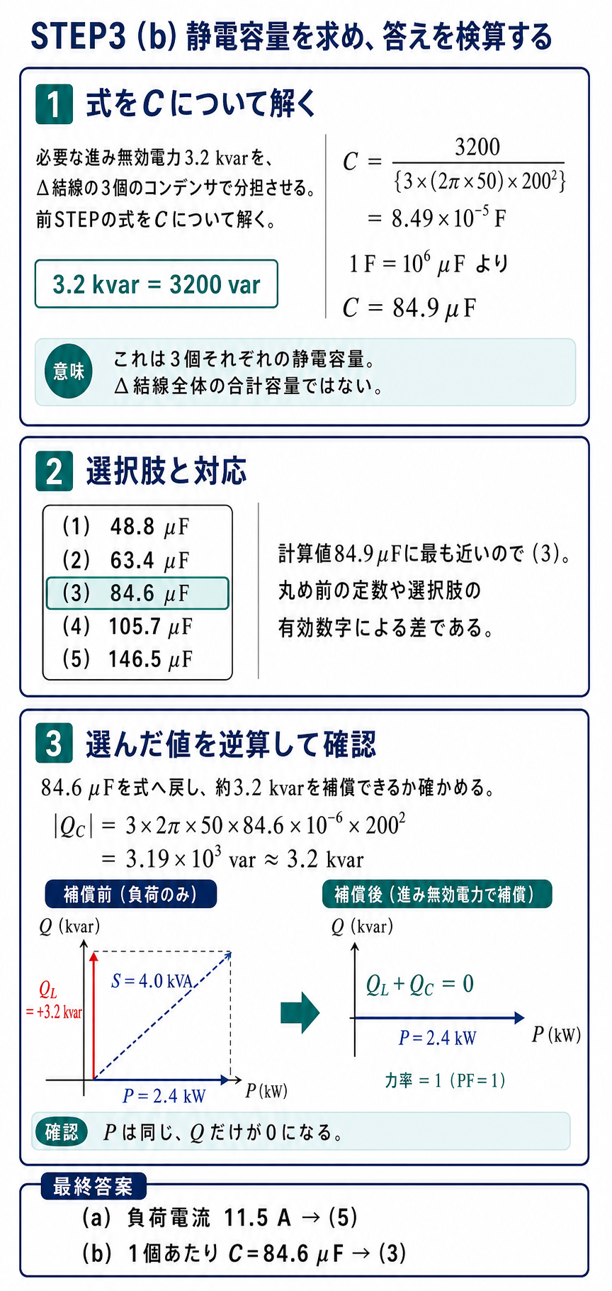 3.2キロバールを3200バールへ換算し1個あたりの静電容量84.9マイクロファラドを導き、選択肢3の84.6マイクロファラドを逆算検証する解説