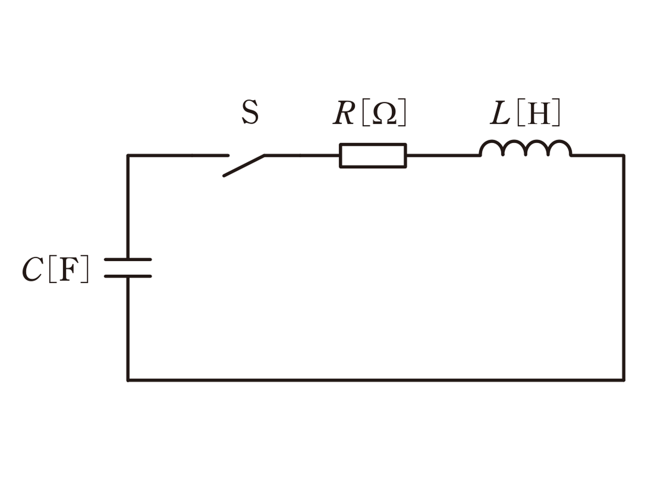 図　充電されたコンデンサC・スイッチS・抵抗R・コイルLの直列回路（問題図）