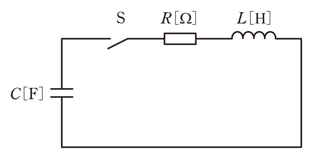 図　充電されたコンデンサC・スイッチS・抵抗R・コイルLの直列回路（問題図）