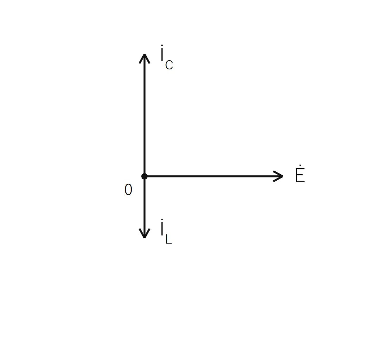 図2　電圧・電流のベクトル図（İ_C＞İ_L）（問題図・自作）