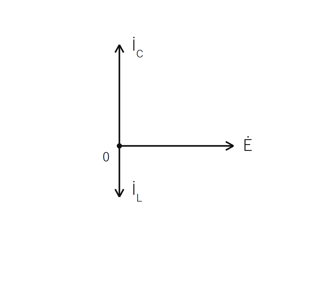 図2　電圧・電流のベクトル図（İ_C＞İ_L）（問題図・自作）