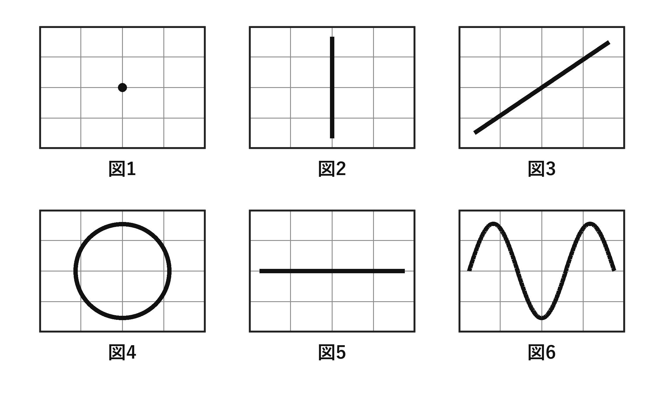 図1〜図6　蛍光面に現れる波形の候補（自作図）