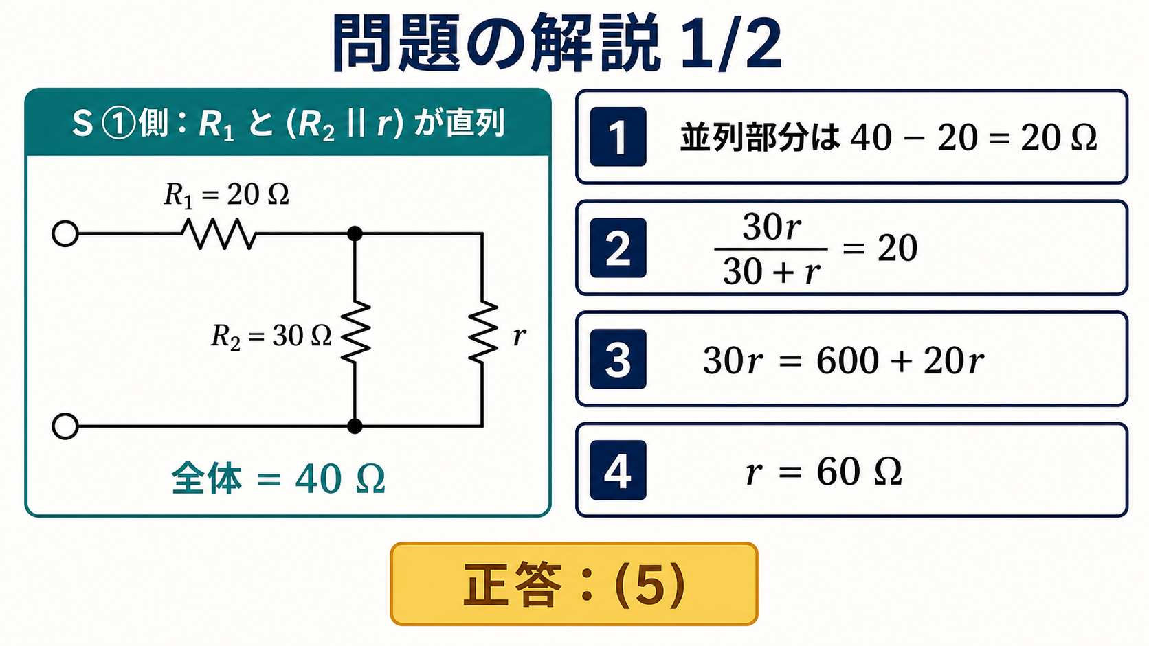 R1が20オーム、R2が30オーム、全体40オームの回路から30r割る30たすrイコール20を解き、rを60オーム、正答5と求める問題の解説図