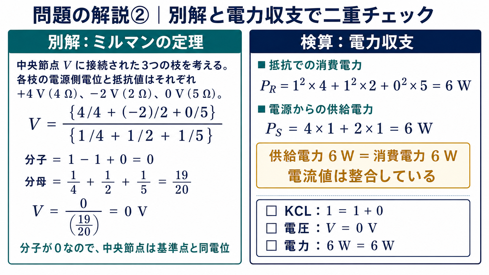ミルマンの定理でV=0Vを再確認し、抵抗の消費電力6Wと二つの電源の供給電力6Wが一致することを示す問題の詳細解説図