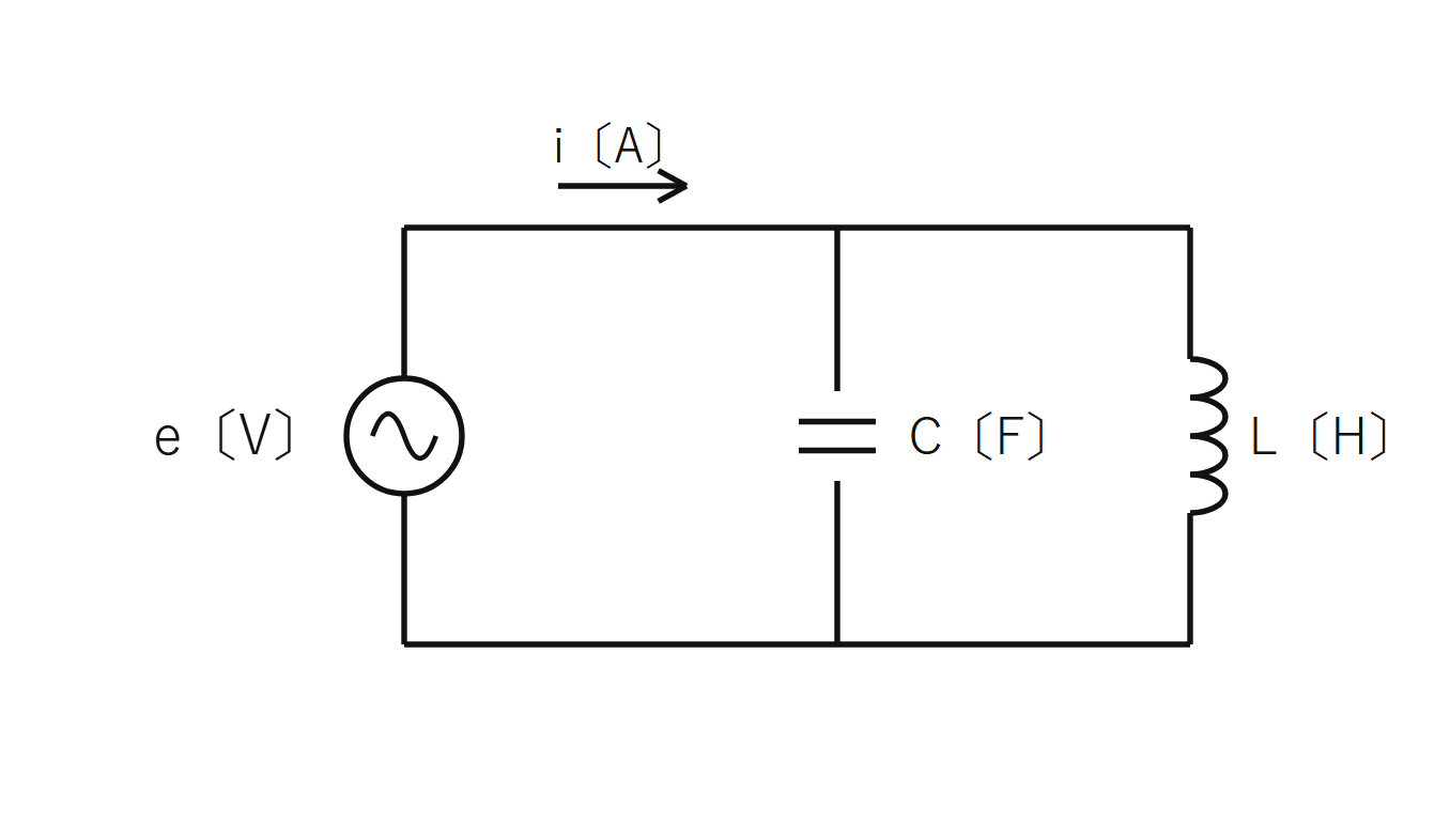 図　交流電源eとC・Lの並列回路（問題図・自作）