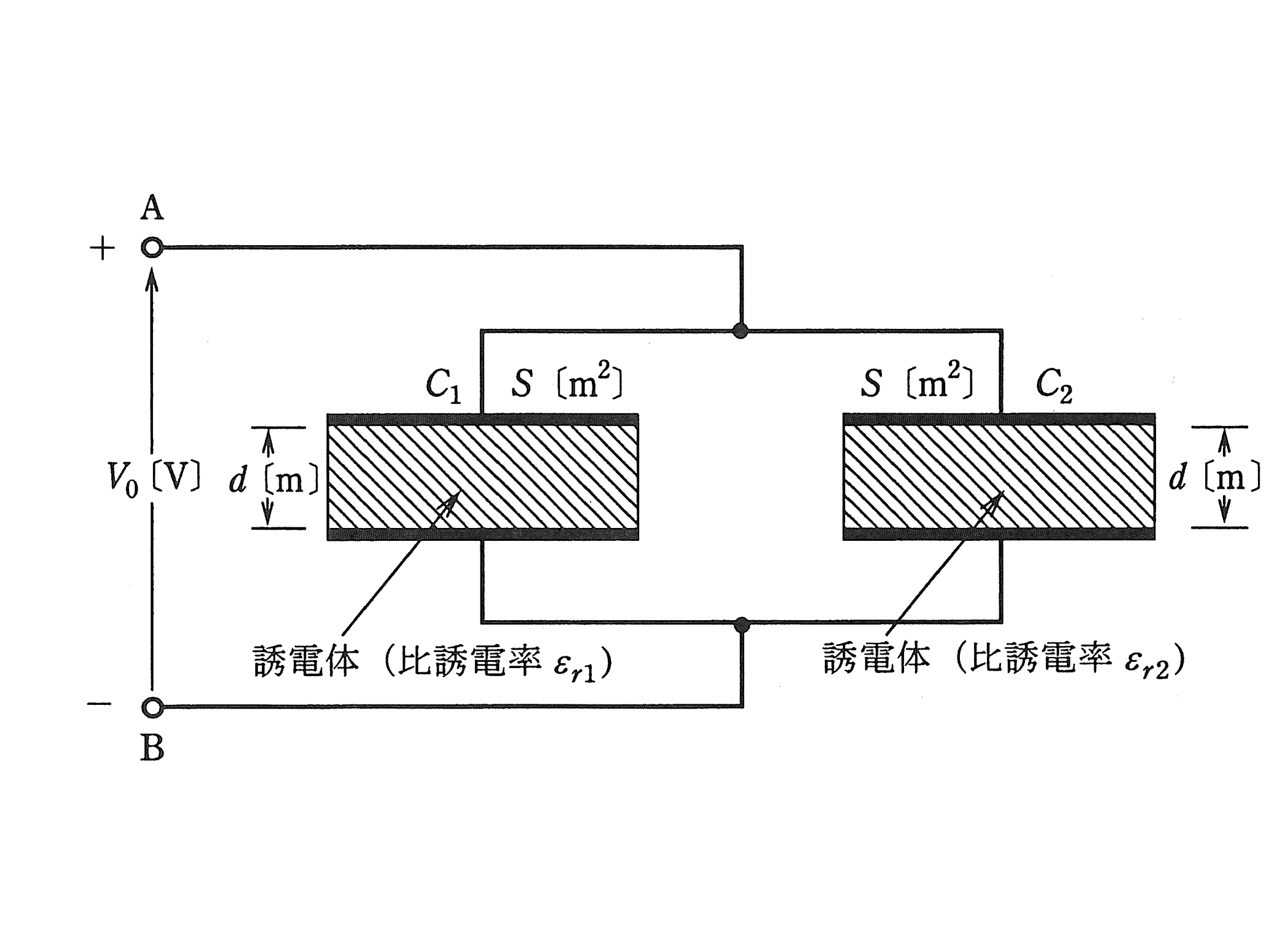図　誘電体の異なる2つの平行板コンデンサC1・C2の並列接続（問題図）