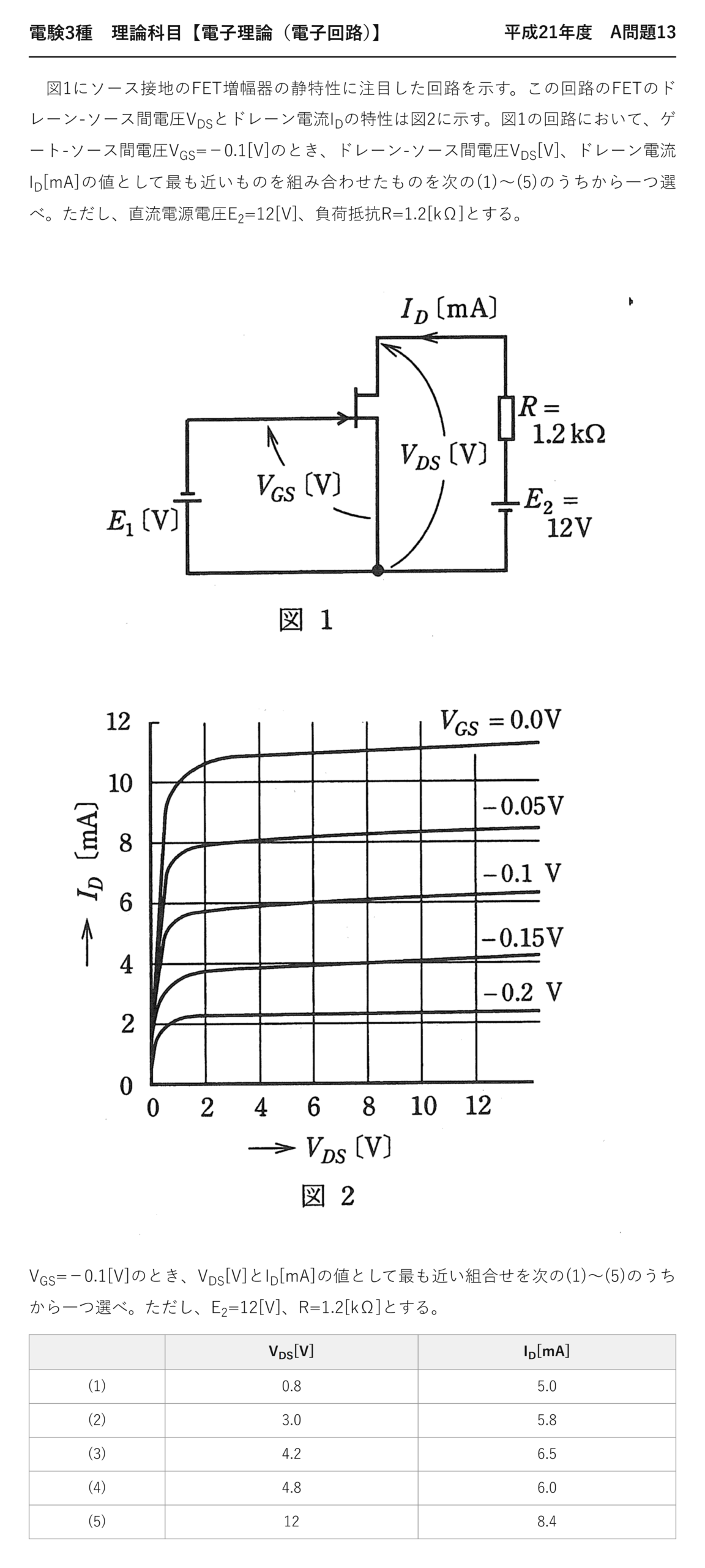 電験3種 理論科目 電子回路 平成21年度 A問題13 問題文