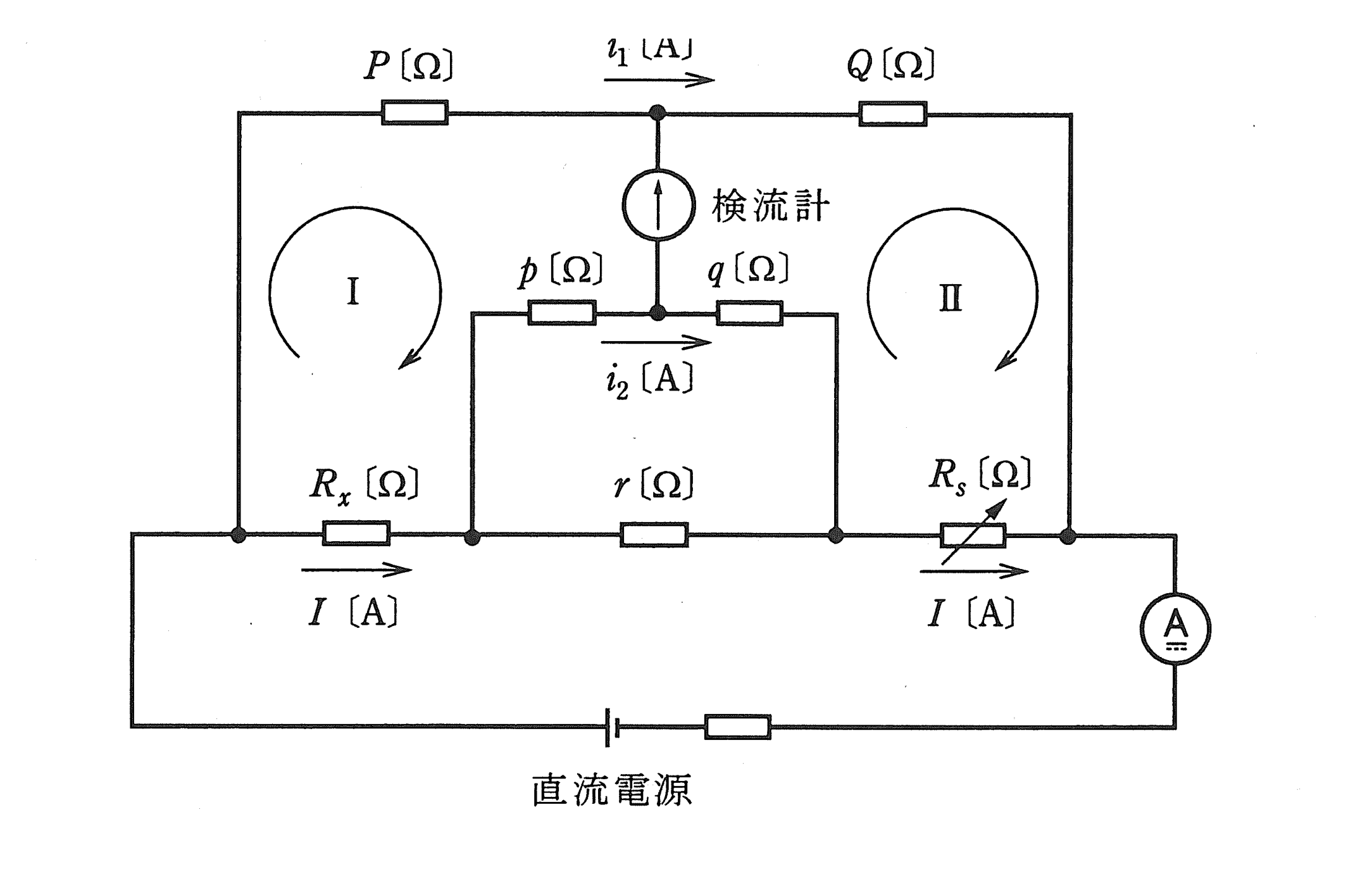 図　ケルビンダブルブリッジの原理図（未知Rx・可変Rs・固定P/Q/p/q・リード抵抗r）（問題図）
