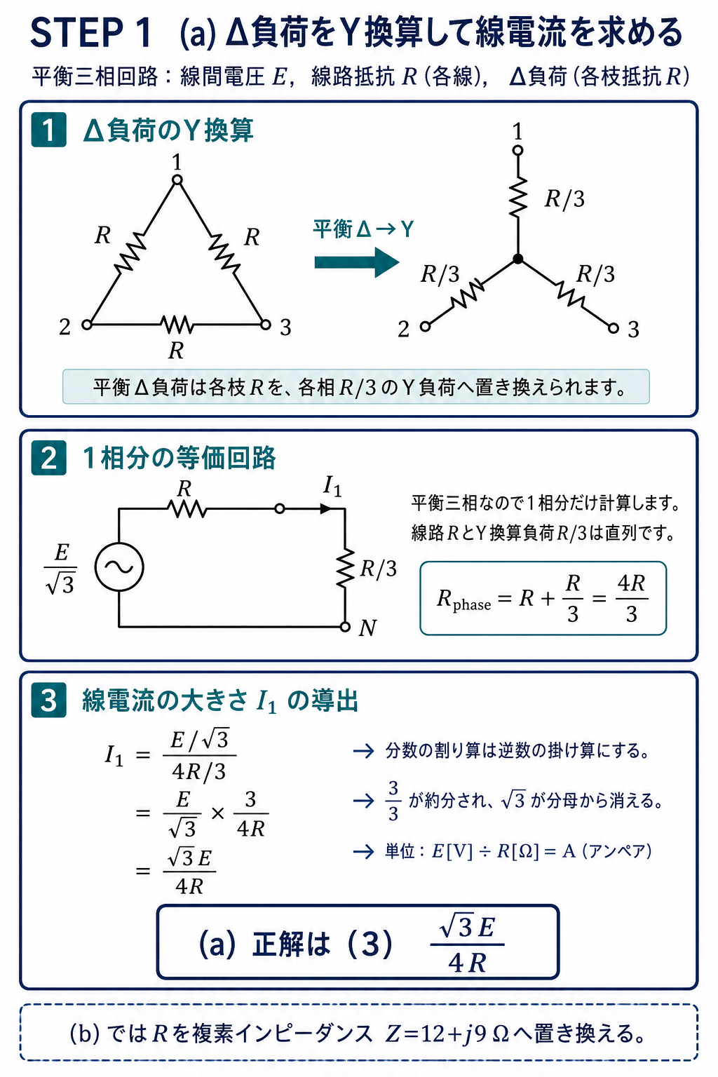 平衡デルタ抵抗負荷の各枝RをY換算して各相R/3とし、線路抵抗Rと直列にした1相等価回路から線電流ルート3E割る4Rを導く解説