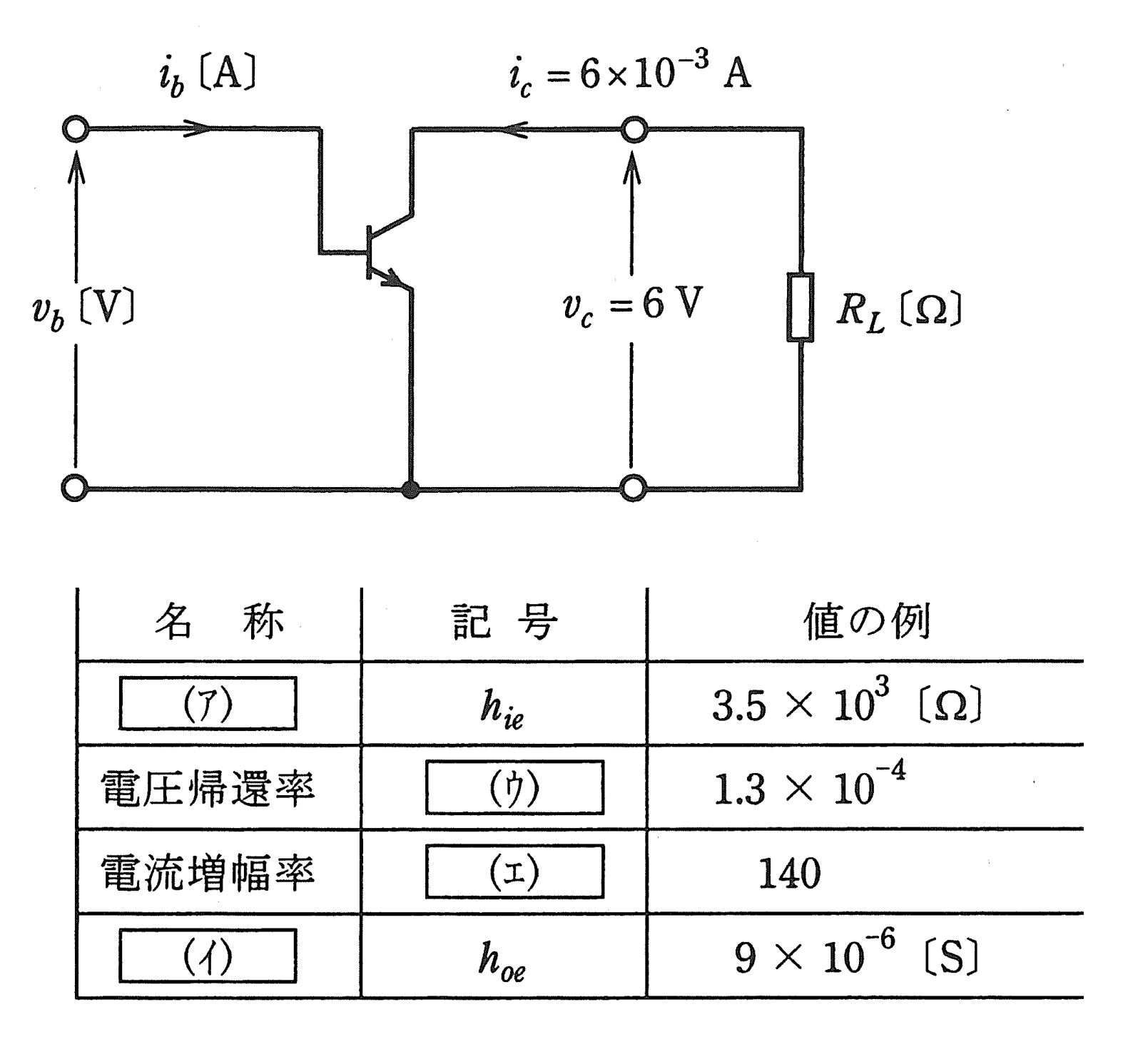 図1　エミッタ接地トランジスタ増幅器の交流小信号回路と表1（hパラメータの数値例）（問題図）