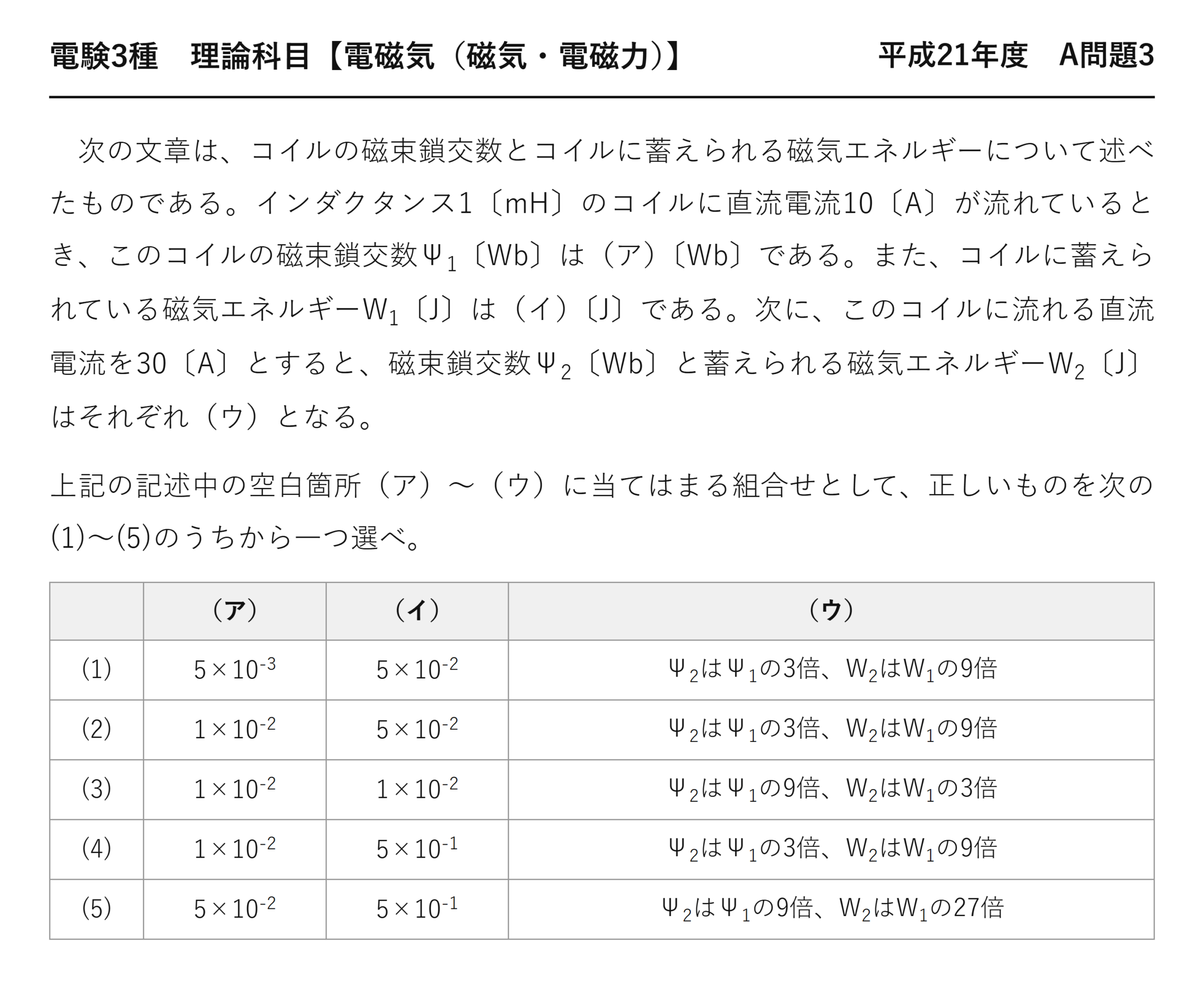 電験3種 理論科目 磁気・電磁力 平成21年度 A問題3 問題文