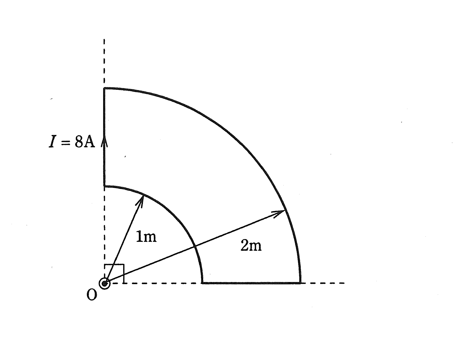 図　半径1mと2mの1/4円弧と半径方向の直線導線からなる扇形導線（問題図）