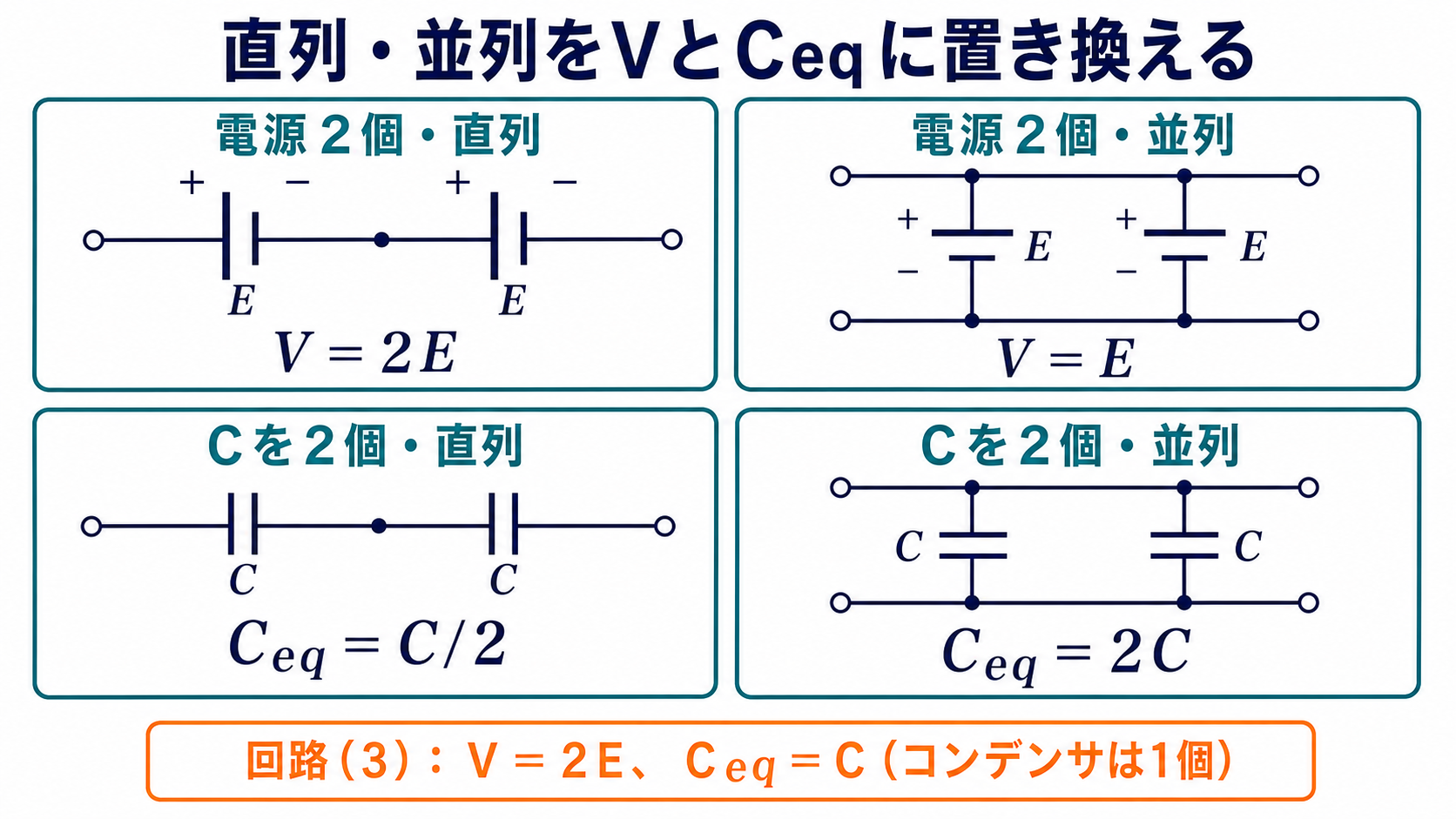 電源とコンデンサの直列・並列接続を端子電圧Vと合成容量Ceqへ置き換える規則図