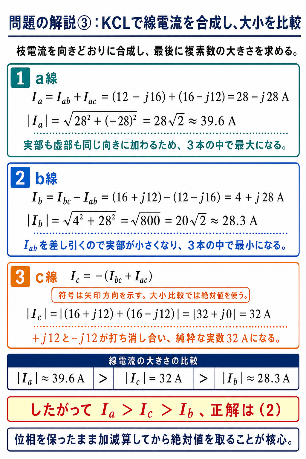 平成21年度理論問7の問題解説3枚目。枝電流をKCLで合成し、Ia・Ib・Icの大きさを計算して正解2へ対応させる図