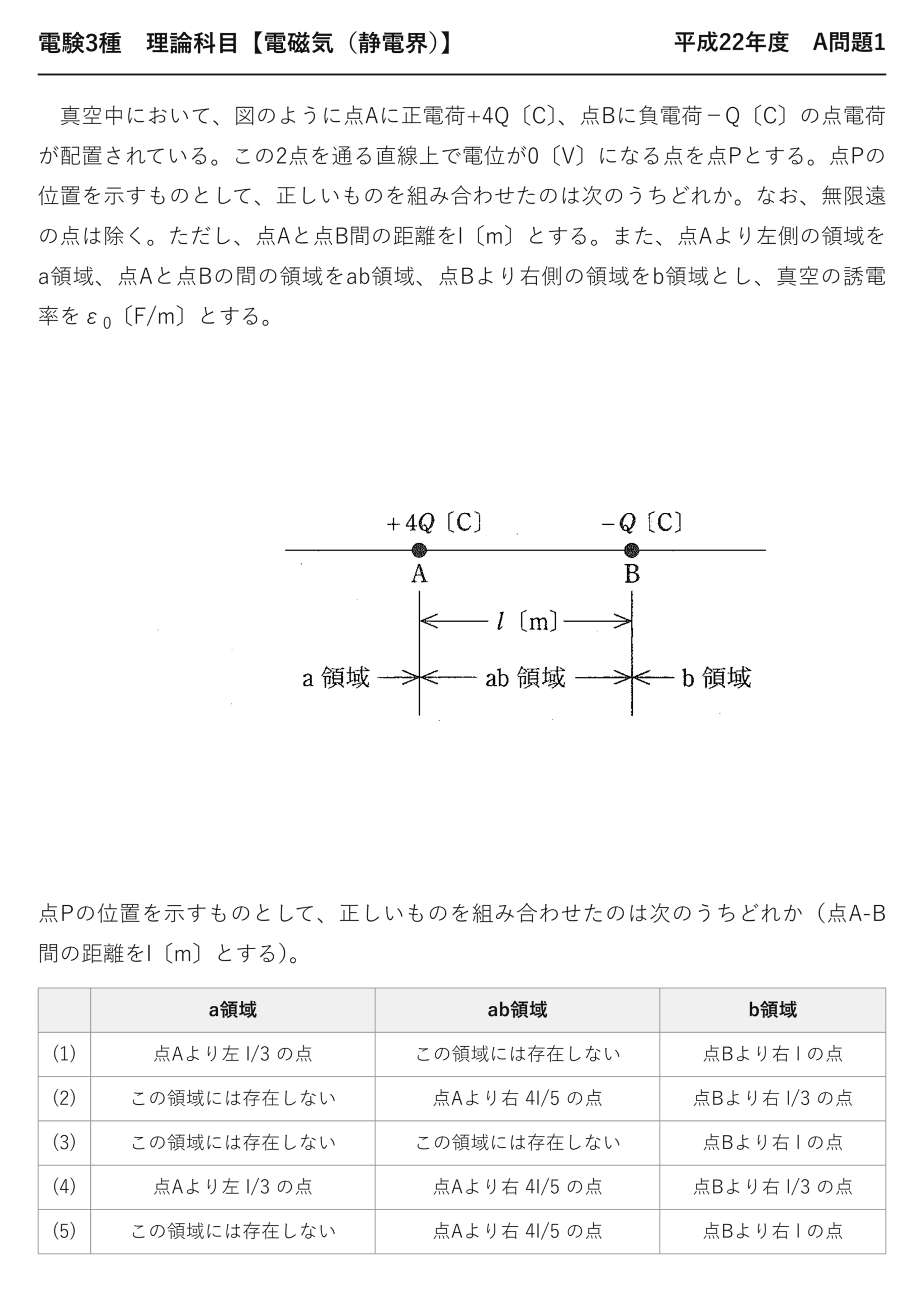 電験3種 理論科目 静電界 平成22年度 A問題1 問題文